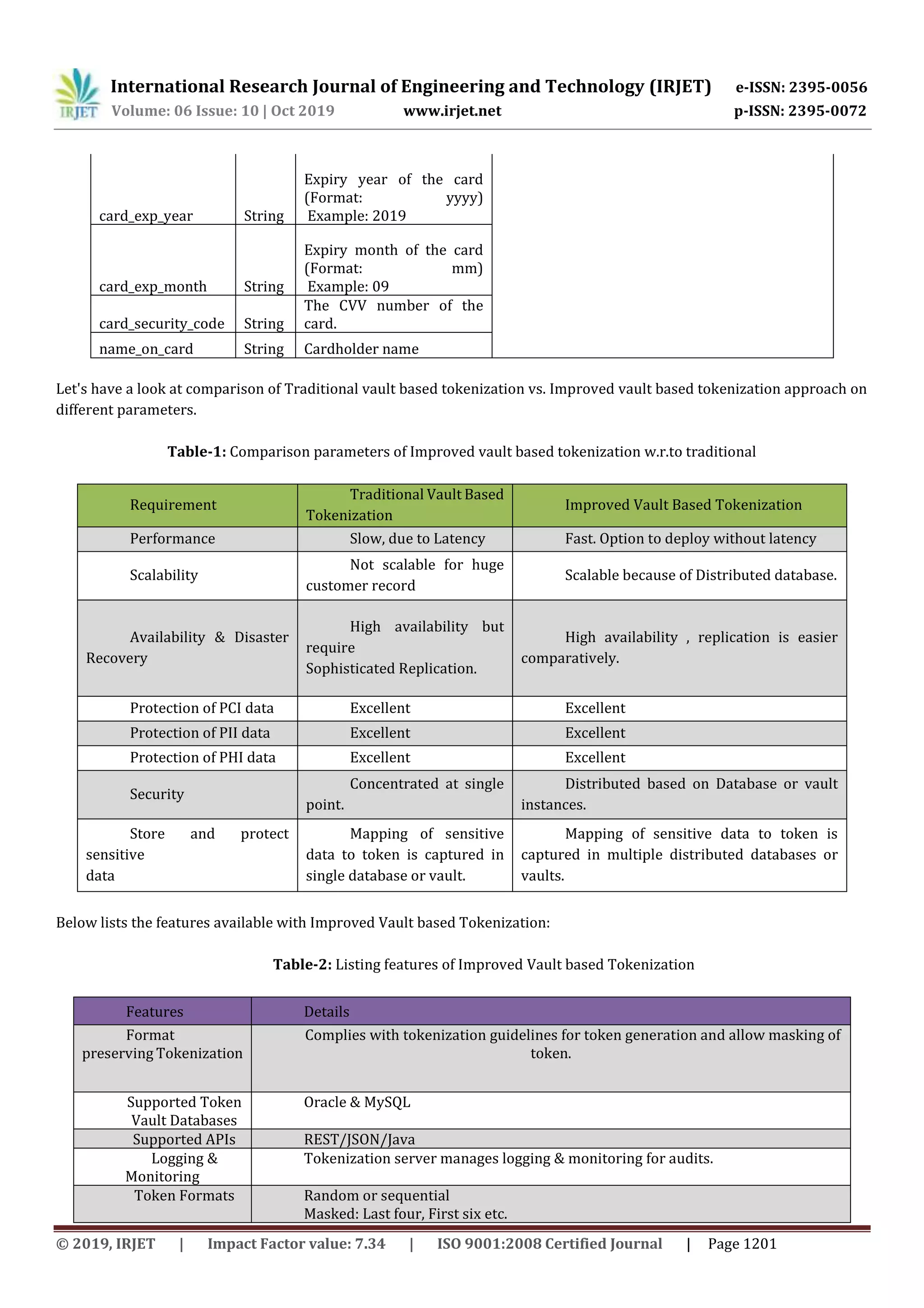 International Research Journal of Engineering and Technology (IRJET) e-ISSN: 2395-0056
Volume: 06 Issue: 10 | Oct 2019 www.irjet.net p-ISSN: 2395-0072
© 2019, IRJET | Impact Factor value: 7.34 | ISO 9001:2008 Certified Journal | Page 1201
card_exp_year String
Expiry year of the card
(Format: yyyy)
Example: 2019
card_exp_month String
Expiry month of the card
(Format: mm)
Example: 09
card_security_code String
The CVV number of the
card.
name_on_card String Cardholder name
Let's have a look at comparison of Traditional vault based tokenization vs. Improved vault based tokenization approach on
different parameters.
Table-1: Comparison parameters of Improved vault based tokenization w.r.to traditional
Requirement
Traditional Vault Based
Tokenization
Improved Vault Based Tokenization
Performance Slow, due to Latency Fast. Option to deploy without latency
Scalability
Not scalable for huge
customer record
Scalable because of Distributed database.
Availability & Disaster
Recovery
High availability but
require
Sophisticated Replication.
High availability , replication is easier
comparatively.
Protection of PCI data Excellent Excellent
Protection of PII data Excellent Excellent
Protection of PHI data Excellent Excellent
Security
Concentrated at single
point.
Distributed based on Database or vault
instances.
Store and protect
sensitive
data
Mapping of sensitive
data to token is captured in
single database or vault.
Mapping of sensitive data to token is
captured in multiple distributed databases or
vaults.
Below lists the features available with Improved Vault based Tokenization:
Table-2: Listing features of Improved Vault based Tokenization
Features Details
Format
preserving Tokenization
Complies with tokenization guidelines for token generation and allow masking of
token.
Supported Token
Vault Databases
Oracle & MySQL
Supported APIs REST/JSON/Java
Logging &
Monitoring
Tokenization server manages logging & monitoring for audits.
Token Formats Random or sequential
Masked: Last four, First six etc.
 