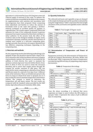 IRJET- The Comparative Study of On-Site Bio-Composting and Natural ...