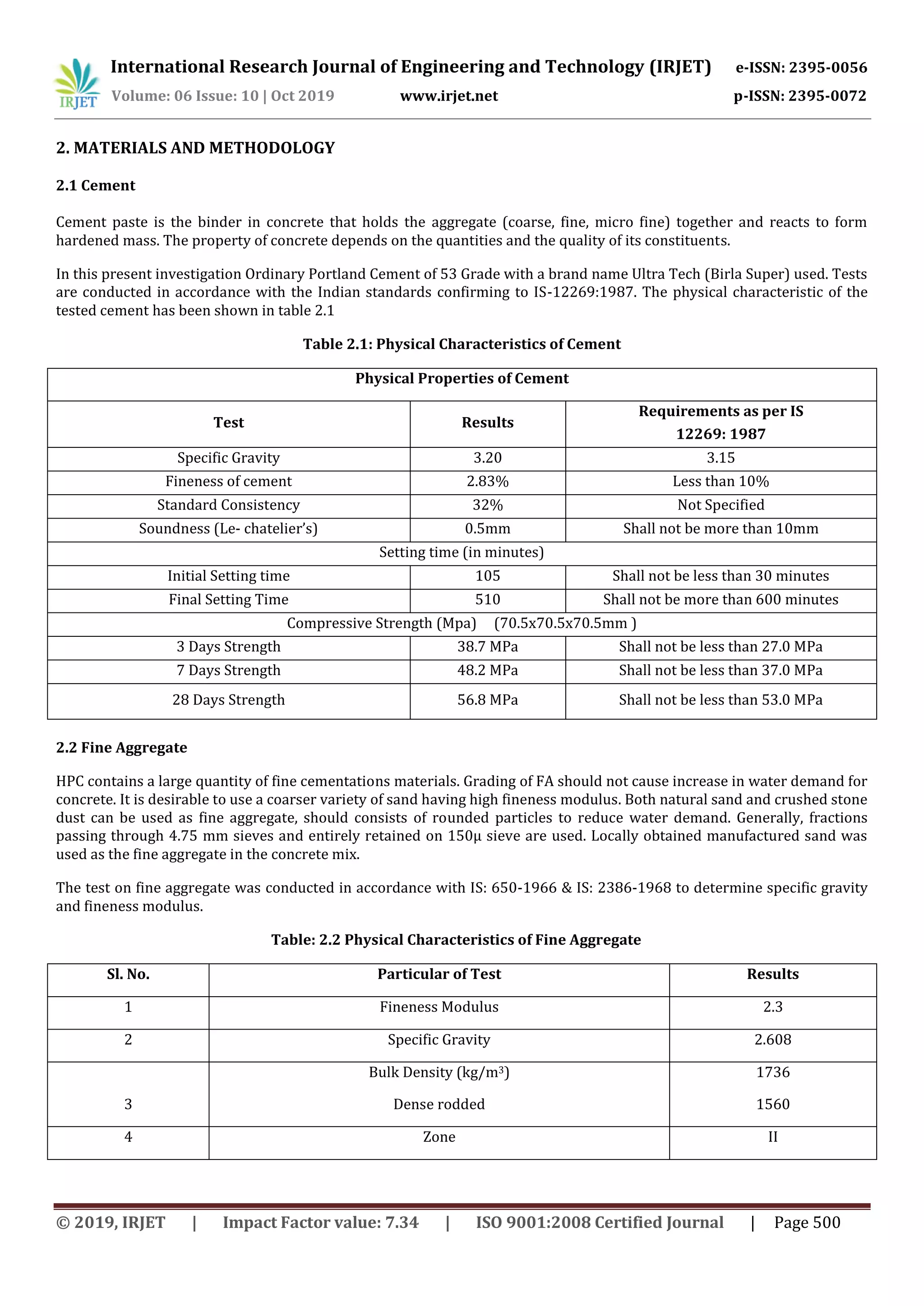 International Research Journal of Engineering and Technology (IRJET) e-ISSN: 2395-0056
Volume: 06 Issue: 10 | Oct 2019 www.irjet.net p-ISSN: 2395-0072
© 2019, IRJET | Impact Factor value: 7.34 | ISO 9001:2008 Certified Journal | Page 500
2. MATERIALS AND METHODOLOGY
2.1 Cement
Cement paste is the binder in concrete that holds the aggregate (coarse, fine, micro fine) together and reacts to form
hardened mass. The property of concrete depends on the quantities and the quality of its constituents.
In this present investigation Ordinary Portland Cement of 53 Grade with a brand name Ultra Tech (Birla Super) used. Tests
are conducted in accordance with the Indian standards confirming to IS-12269:1987. The physical characteristic of the
tested cement has been shown in table 2.1
Table 2.1: Physical Characteristics of Cement
Physical Properties of Cement
Test Results
Requirements as per IS
12269: 1987
Specific Gravity 3.20 3.15
Fineness of cement 2.83% Less than 10%
Standard Consistency 32% Not Specified
Soundness (Le- chatelier’s) 0.5mm Shall not be more than 10mm
Setting time (in minutes)
Initial Setting time 105 Shall not be less than 30 minutes
Final Setting Time 510 Shall not be more than 600 minutes
Compressive Strength (Mpa) (70.5x70.5x70.5mm )
3 Days Strength 38.7 MPa Shall not be less than 27.0 MPa
7 Days Strength 48.2 MPa Shall not be less than 37.0 MPa
28 Days Strength 56.8 MPa Shall not be less than 53.0 MPa
2.2 Fine Aggregate
HPC contains a large quantity of fine cementations materials. Grading of FA should not cause increase in water demand for
concrete. It is desirable to use a coarser variety of sand having high fineness modulus. Both natural sand and crushed stone
dust can be used as fine aggregate, should consists of rounded particles to reduce water demand. Generally, fractions
passing through 4.75 mm sieves and entirely retained on 150µ sieve are used. Locally obtained manufactured sand was
used as the fine aggregate in the concrete mix.
The test on fine aggregate was conducted in accordance with IS: 650-1966 & IS: 2386-1968 to determine specific gravity
and fineness modulus.
Table: 2.2 Physical Characteristics of Fine Aggregate
Sl. No. Particular of Test Results
1 Fineness Modulus 2.3
2 Specific Gravity 2.608
3
Bulk Density (kg/m3)
Dense rodded
1736
1560
4 Zone II
 