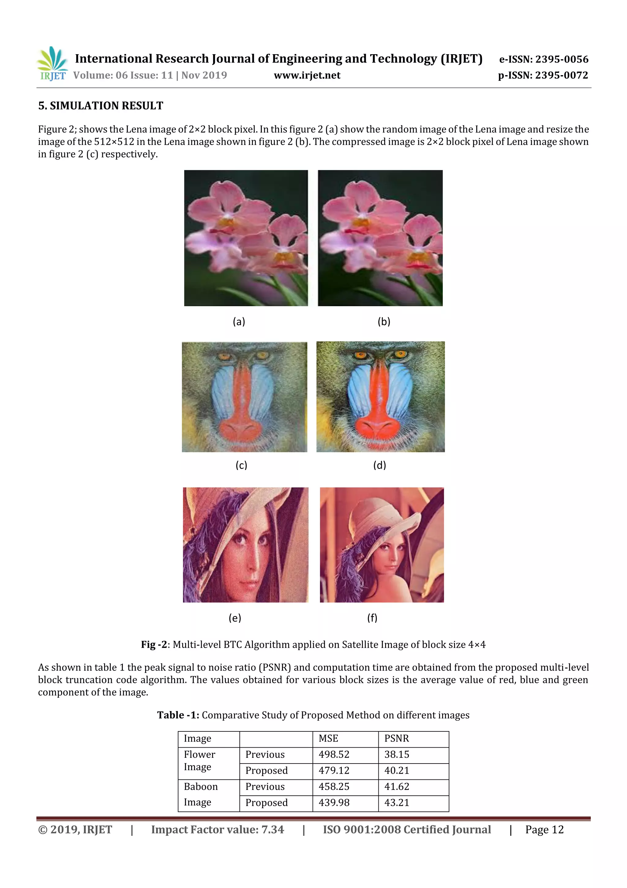 International Research Journal of Engineering and Technology (IRJET) e-ISSN: 2395-0056 Volume: 06 Issue: 11 | Nov 2019 www.irjet.net p-ISSN: 2395-0072 © 2019, IRJET | Impact Factor value: 7.34 | ISO 9001:2008 Certified Journal | Page 12 5. SIMULATION RESULT Figure 2; shows the Lena image of 2×2 block pixel. In this figure 2 (a) show the random image of the Lena image and resize the image of the 512×512 in the Lena image shown in figure 2 (b). The compressed image is 2×2 block pixel of Lena image shown in figure 2 (c) respectively. Fig -2: Multi-level BTC Algorithm applied on Satellite Image of block size 4×4 As shown in table 1 the peak signal to noise ratio (PSNR) and computation time are obtained from the proposed multi-level block truncation code algorithm. The values obtained for various block sizes is the average value of red, blue and green component of the image. Table -1: Comparative Study of Proposed Method on different images Image MSE PSNR Flower Image Previous 498.52 38.15 Proposed 479.12 40.21 Baboon Image Previous 458.25 41.62 Proposed 439.98 43.21 (a) (b) (c) (d) (e) (f) 