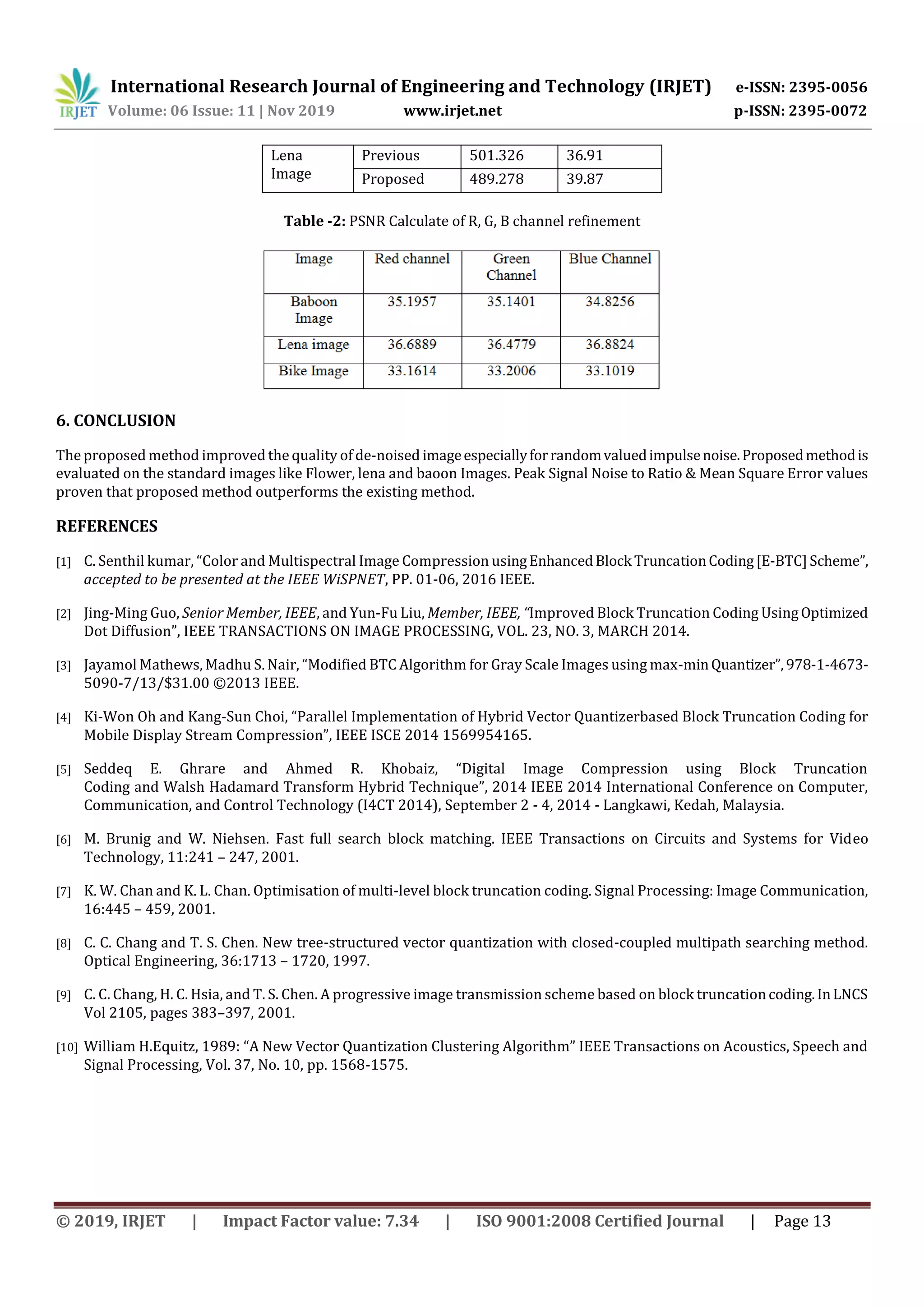 International Research Journal of Engineering and Technology (IRJET) e-ISSN: 2395-0056 Volume: 06 Issue: 11 | Nov 2019 www.irjet.net p-ISSN: 2395-0072 © 2019, IRJET | Impact Factor value: 7.34 | ISO 9001:2008 Certified Journal | Page 13 Lena Image Previous 501.326 36.91 Proposed 489.278 39.87 Table -2: PSNR Calculate of R, G, B channel refinement 6. CONCLUSION The proposed method improved the quality of de-noised imageespeciallyforrandomvaluedimpulsenoise.Proposedmethodis evaluated on the standard images like Flower, lena and baoon Images. Peak Signal Noise to Ratio & Mean Square Error values proven that proposed method outperforms the existing method. REFERENCES [1] C. Senthil kumar, “Color and Multispectral Image Compression usingEnhancedBlock TruncationCoding[E-BTC]Scheme”, accepted to be presented at the IEEE WiSPNET, PP. 01-06, 2016 IEEE. [2] Jing-Ming Guo, Senior Member, IEEE, and Yun-Fu Liu, Member, IEEE, “Improved Block Truncation Coding UsingOptimized Dot Diffusion”, IEEE TRANSACTIONS ON IMAGE PROCESSING, VOL. 23, NO. 3, MARCH 2014. [3] Jayamol Mathews, Madhu S. Nair, “Modified BTC Algorithm for Gray Scale Images using max-minQuantizer”,978-1-4673- 5090-7/13/$31.00 ©2013 IEEE. [4] Ki-Won Oh and Kang-Sun Choi, “Parallel Implementation of Hybrid Vector Quantizerbased Block Truncation Coding for Mobile Display Stream Compression”, IEEE ISCE 2014 1569954165. [5] Seddeq E. Ghrare and Ahmed R. Khobaiz, “Digital Image Compression using Block Truncation Coding and Walsh Hadamard Transform Hybrid Technique”, 2014 IEEE 2014 International Conference on Computer, Communication, and Control Technology (I4CT 2014), September 2 - 4, 2014 - Langkawi, Kedah, Malaysia. [6] M. Brunig and W. Niehsen. Fast full search block matching. IEEE Transactions on Circuits and Systems for Video Technology, 11:241 – 247, 2001. [7] K. W. Chan and K. L. Chan. Optimisation of multi-level block truncation coding. Signal Processing: Image Communication, 16:445 – 459, 2001. [8] C. C. Chang and T. S. Chen. New tree-structured vector quantization with closed-coupled multipath searching method. Optical Engineering, 36:1713 – 1720, 1997. [9] C. C. Chang, H. C. Hsia, and T. S. Chen. A progressive image transmission scheme based on block truncationcoding.InLNCS Vol 2105, pages 383–397, 2001. [10] William H.Equitz, 1989: “A New Vector Quantization Clustering Algorithm” IEEE Transactions on Acoustics, Speech and Signal Processing, Vol. 37, No. 10, pp. 1568-1575. 