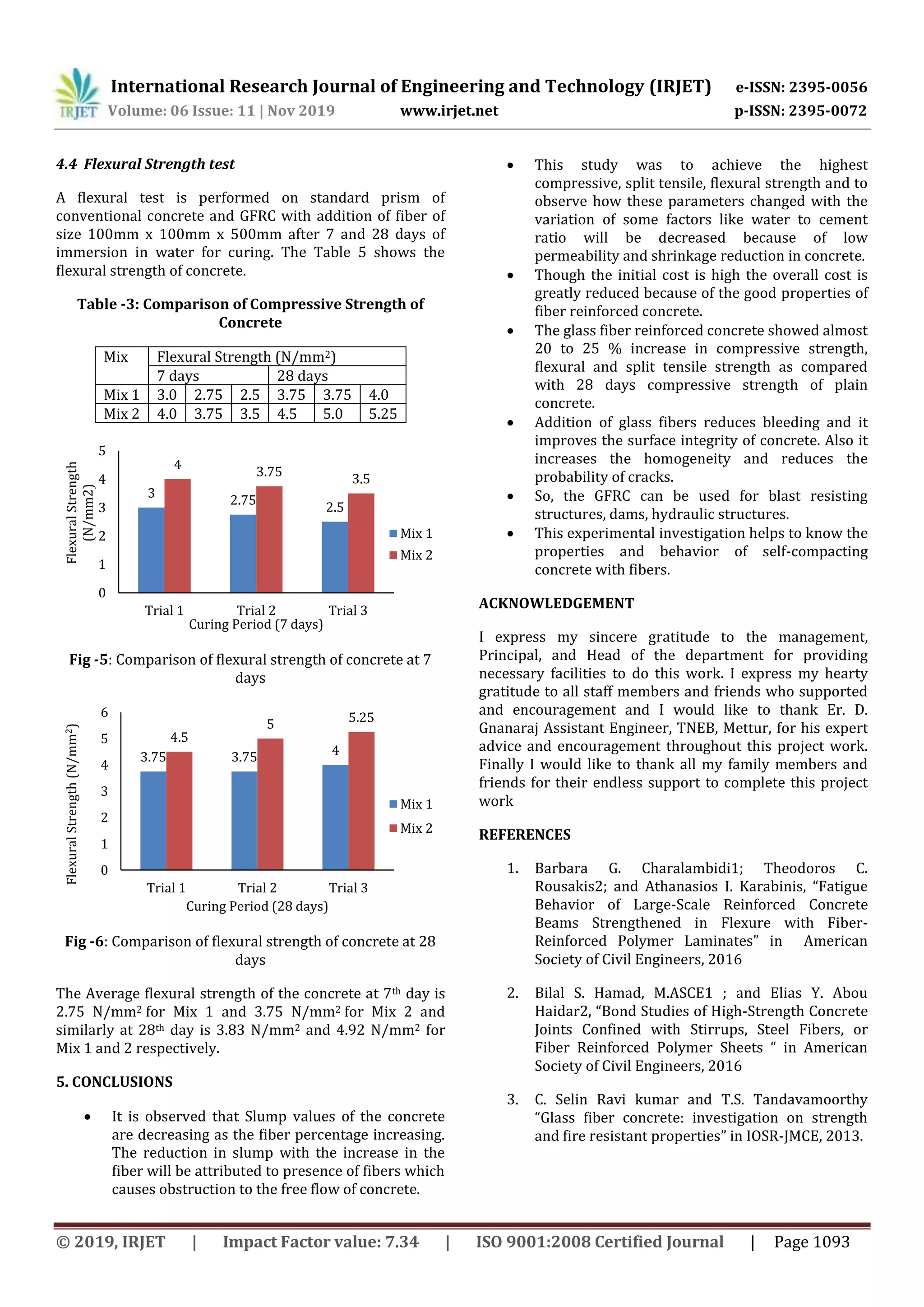 IRJET- Experimental Investigation on Glass Fibre Reinforced Concrete | PDF