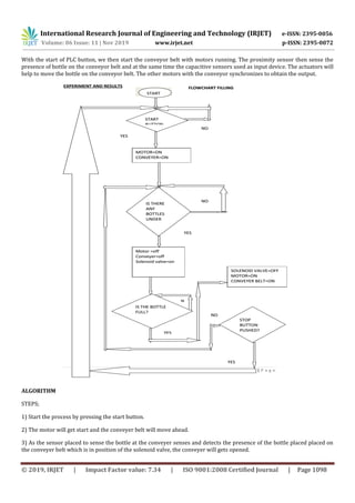 International Research Journal of Engineering and Technology (IRJET) e-ISSN: 2395-0056
Volume: 06 Issue: 11 | Nov 2019 www.irjet.net p-ISSN: 2395-0072
© 2019, IRJET | Impact Factor value: 7.34 | ISO 9001:2008 Certified Journal | Page 1098
With the start of PLC button, we then start the conveyor belt with motors running. The proximity sensor then sense the
presence of bottle on the conveyor belt and at the same time the capacitive sensors used as input device. The actuators will
help to move the bottle on the conveyor belt. The other motors with the conveyor synchronizes to obtain the output.
ALGORITHM
STEPS;
1) Start the process by pressing the start button.
2) The motor will get start and the conveyer belt will move ahead.
3) As the sensor placed to sense the bottle at the conveyer senses and detects the presence of the bottle placed placed on
the conveyer belt which is in position of the solenoid valve, the conveyer will gets opened.
 