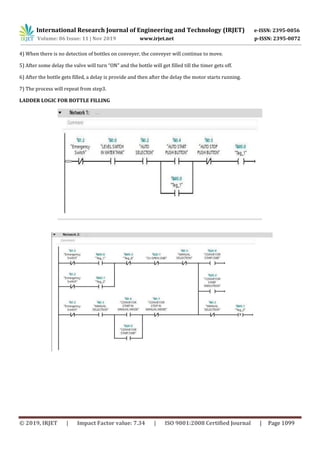 International Research Journal of Engineering and Technology (IRJET) e-ISSN: 2395-0056
Volume: 06 Issue: 11 | Nov 2019 www.irjet.net p-ISSN: 2395-0072
© 2019, IRJET | Impact Factor value: 7.34 | ISO 9001:2008 Certified Journal | Page 1099
4) When there is no detection of bottles on conveyer, the conveyer will continue to move.
5) After some delay the valve will turn “ON” and the bottle will get filled till the timer gets off.
6) After the bottle gets filled, a delay is provide and then after the delay the motor starts running.
7) The process will repeat from step3.
LADDER LOGIC FOR BOTTLE FILLING
 