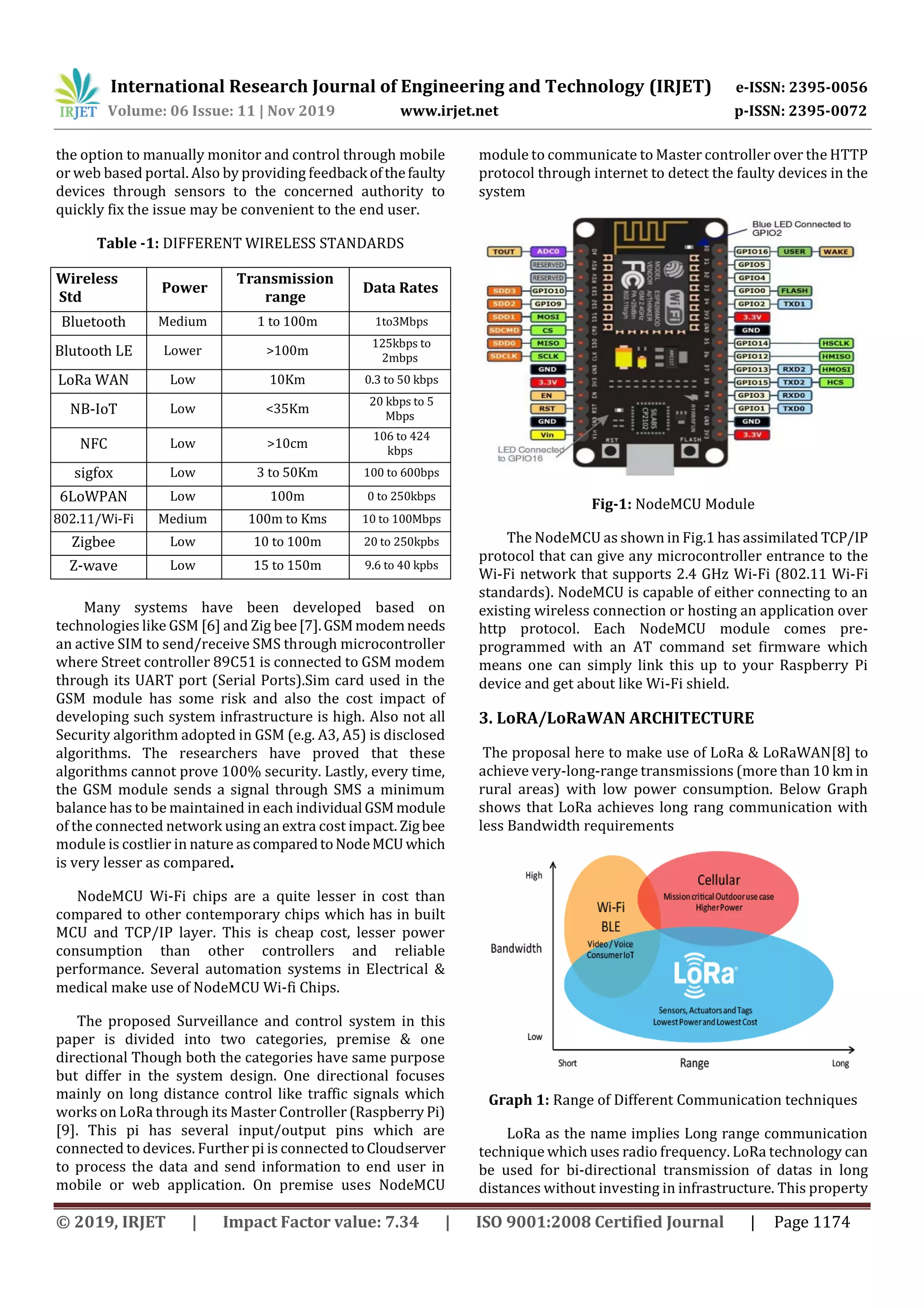 International Research Journal of Engineering and Technology (IRJET) e-ISSN: 2395-0056
Volume: 06 Issue: 11 | Nov 2019 www.irjet.net p-ISSN: 2395-0072
© 2019, IRJET | Impact Factor value: 7.34 | ISO 9001:2008 Certified Journal | Page 1174
the option to manually monitor and control through mobile
or web based portal. Also by providing feedback ofthefaulty
devices through sensors to the concerned authority to
quickly fix the issue may be convenient to the end user.
Table -1: DIFFERENT WIRELESS STANDARDS
Wireless
Std
Power
Transmission
range
Data Rates
Bluetooth Medium 1 to 100m 1to3Mbps
Blutooth LE Lower >100m
125kbps to
2mbps
LoRa WAN Low 10Km 0.3 to 50 kbps
NB-IoT Low <35Km
20 kbps to 5
Mbps
NFC Low >10cm
106 to 424
kbps
sigfox Low 3 to 50Km 100 to 600bps
6LoWPAN Low 100m 0 to 250kbps
802.11/Wi-Fi Medium 100m to Kms 10 to 100Mbps
Zigbee Low 10 to 100m 20 to 250kpbs
Z-wave Low 15 to 150m 9.6 to 40 kpbs
Many systems have been developed based on
technologies like GSM [6] and Zig bee[7].GSMmodemneeds
an active SIM to send/receive SMS through microcontroller
where Street controller 89C51 is connected to GSM modem
through its UART port (Serial Ports).Sim card used in the
GSM module has some risk and also the cost impact of
developing such system infrastructure is high. Also not all
Security algorithm adopted in GSM (e.g. A3, A5) is disclosed
algorithms. The researchers have proved that these
algorithms cannot prove 100% security. Lastly, every time,
the GSM module sends a signal through SMS a minimum
balance has to be maintained in each individual GSMmodule
of the connected network using an extra cost impact. Zigbee
module is costlier in nature ascomparedtoNodeMCUwhich
is very lesser as compared.
NodeMCU Wi-Fi chips are a quite lesser in cost than
compared to other contemporary chips which has in built
MCU and TCP/IP layer. This is cheap cost, lesser power
consumption than other controllers and reliable
performance. Several automation systems in Electrical &
medical make use of NodeMCU Wi-fi Chips.
The proposed Surveillance and control system in this
paper is divided into two categories, premise & one
directional Though both the categories have same purpose
but differ in the system design. One directional focuses
mainly on long distance control like traffic signals which
works on LoRa through its Master Controller (Raspberry Pi)
[9]. This pi has several input/output pins which are
connected to devices. Further pi is connected toCloudserver
to process the data and send information to end user in
mobile or web application. On premise uses NodeMCU
module to communicate to Master controller over the HTTP
protocol through internet to detect the faulty devices in the
system
Fig-1: NodeMCU Module
The NodeMCU as shown in Fig.1 has assimilated TCP/IP
protocol that can give any microcontroller entrance to the
Wi-Fi network that supports 2.4 GHz Wi-Fi (802.11 Wi-Fi
standards). NodeMCU is capable of either connecting to an
existing wireless connection or hosting an application over
http protocol. Each NodeMCU module comes pre-
programmed with an AT command set firmware which
means one can simply link this up to your Raspberry Pi
device and get about like Wi-Fi shield.
3. LoRA/LoRaWAN ARCHITECTURE
The proposal here to make use of LoRa & LoRaWAN[8] to
achieve very-long-range transmissions (more than 10 km in
rural areas) with low power consumption. Below Graph
shows that LoRa achieves long rang communication with
less Bandwidth requirements
Graph 1: Range of Different Communication techniques
LoRa as the name implies Long range communication
technique which uses radio frequency. LoRa technology can
be used for bi-directional transmission of datas in long
distances without investing in infrastructure. This property
 