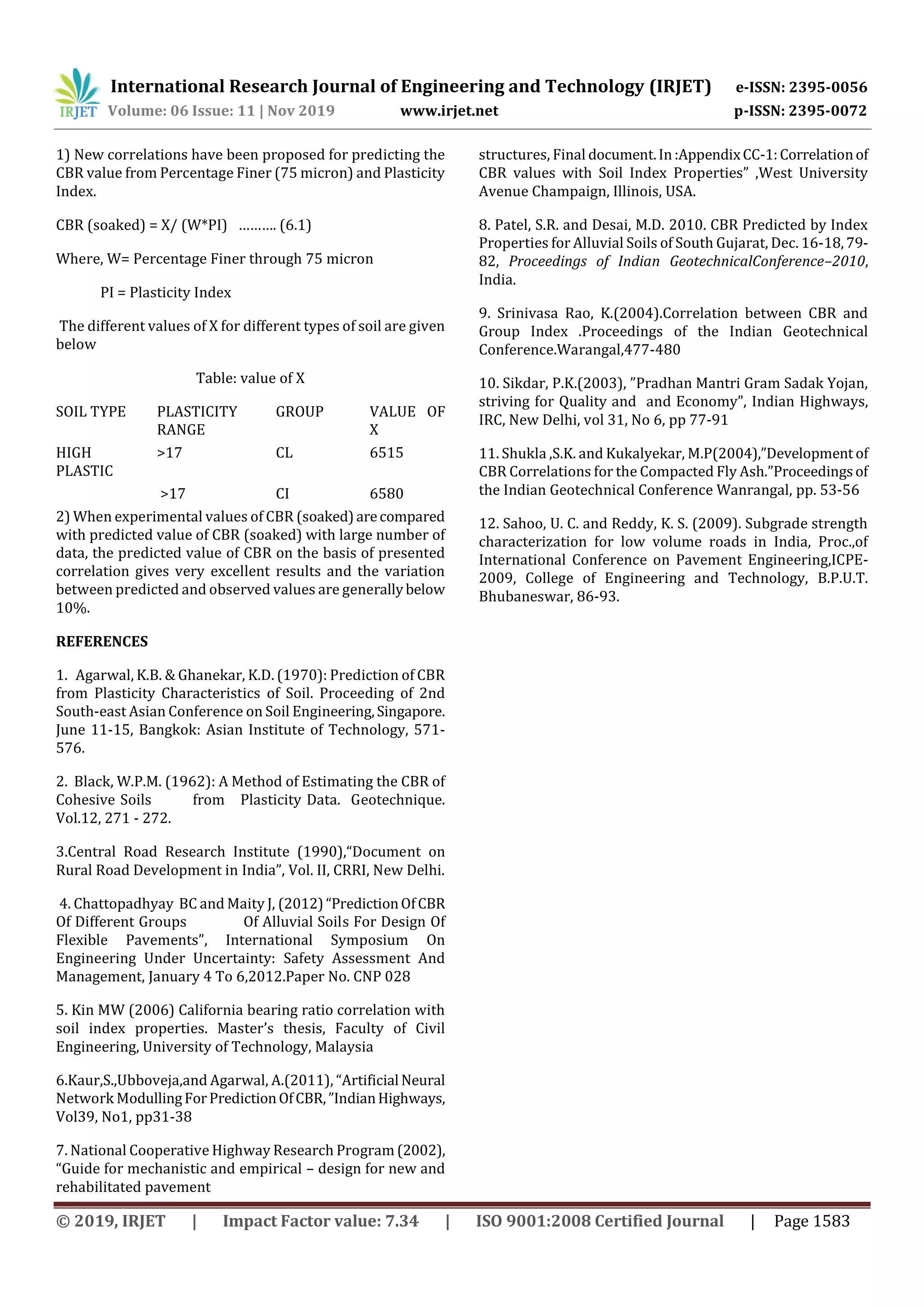 International Research Journal of Engineering and Technology (IRJET) e-ISSN: 2395-0056
Volume: 06 Issue: 11 | Nov 2019 www.irjet.net p-ISSN: 2395-0072
© 2019, IRJET | Impact Factor value: 7.34 | ISO 9001:2008 Certified Journal | Page 1583
1) New correlations have been proposed for predicting the
CBR value from Percentage Finer (75 micron) and Plasticity
Index.
CBR (soaked) = X/ (W*PI) ………. (6.1)
Where, W= Percentage Finer through 75 micron
PI = Plasticity Index
The different values of X for different types of soil are given
below
Table: value of X
SOIL TYPE PLASTICITY
RANGE
GROUP VALUE OF
X
HIGH
PLASTIC
>17 CL 6515
>17 CI 6580
2) When experimental values of CBR (soaked)arecompared
with predicted value of CBR (soaked) with large number of
data, the predicted value of CBR on the basis of presented
correlation gives very excellent results and the variation
between predicted and observed values are generallybelow
10%.
REFERENCES
1. Agarwal, K.B. & Ghanekar, K.D. (1970): Prediction of CBR
from Plasticity Characteristics of Soil. Proceeding of 2nd
South-east Asian Conference on Soil Engineering,Singapore.
June 11-15, Bangkok: Asian Institute of Technology, 571-
576.
2. Black, W.P.M. (1962): A Method of Estimating the CBR of
Cohesive Soils from Plasticity Data. Geotechnique.
Vol.12, 271 - 272.
3.Central Road Research Institute (1990),“Document on
Rural Road Development in India”, Vol. II, CRRI, New Delhi.
4. Chattopadhyay BC and Maity J, (2012)“PredictionOfCBR
Of Different Groups Of Alluvial Soils For Design Of
Flexible Pavements”, International Symposium On
Engineering Under Uncertainty: Safety Assessment And
Management, January 4 To 6,2012.Paper No. CNP 028
5. Kin MW (2006) California bearing ratio correlation with
soil index properties. Master’s thesis, Faculty of Civil
Engineering, University of Technology, Malaysia
6.Kaur,S.,Ubboveja,and Agarwal, A.(2011), “Artificial Neural
Network ModullingForPredictionOfCBR,”IndianHighways,
Vol39, No1, pp31-38
7. National Cooperative Highway Research Program (2002),
“Guide for mechanistic and empirical – design for new and
rehabilitated pavement
structures, Final document.In:AppendixCC-1:Correlationof
CBR values with Soil Index Properties” ,West University
Avenue Champaign, Illinois, USA.
8. Patel, S.R. and Desai, M.D. 2010. CBR Predicted by Index
Properties for Alluvial Soils of South Gujarat, Dec. 16-18,79-
82, Proceedings of Indian GeotechnicalConference–2010,
India.
9. Srinivasa Rao, K.(2004).Correlation between CBR and
Group Index .Proceedings of the Indian Geotechnical
Conference.Warangal,477-480
10. Sikdar, P.K.(2003), ”Pradhan Mantri Gram Sadak Yojan,
striving for Quality and and Economy”, Indian Highways,
IRC, New Delhi, vol 31, No 6, pp 77-91
11. Shukla ,S.K. and Kukalyekar, M.P(2004),”Development of
CBR Correlations for the Compacted Fly Ash.”Proceedingsof
the Indian Geotechnical Conference Wanrangal, pp. 53-56
12. Sahoo, U. C. and Reddy, K. S. (2009). Subgrade strength
characterization for low volume roads in India, Proc.,of
International Conference on Pavement Engineering,ICPE-
2009, College of Engineering and Technology, B.P.U.T.
Bhubaneswar, 86-93.
 