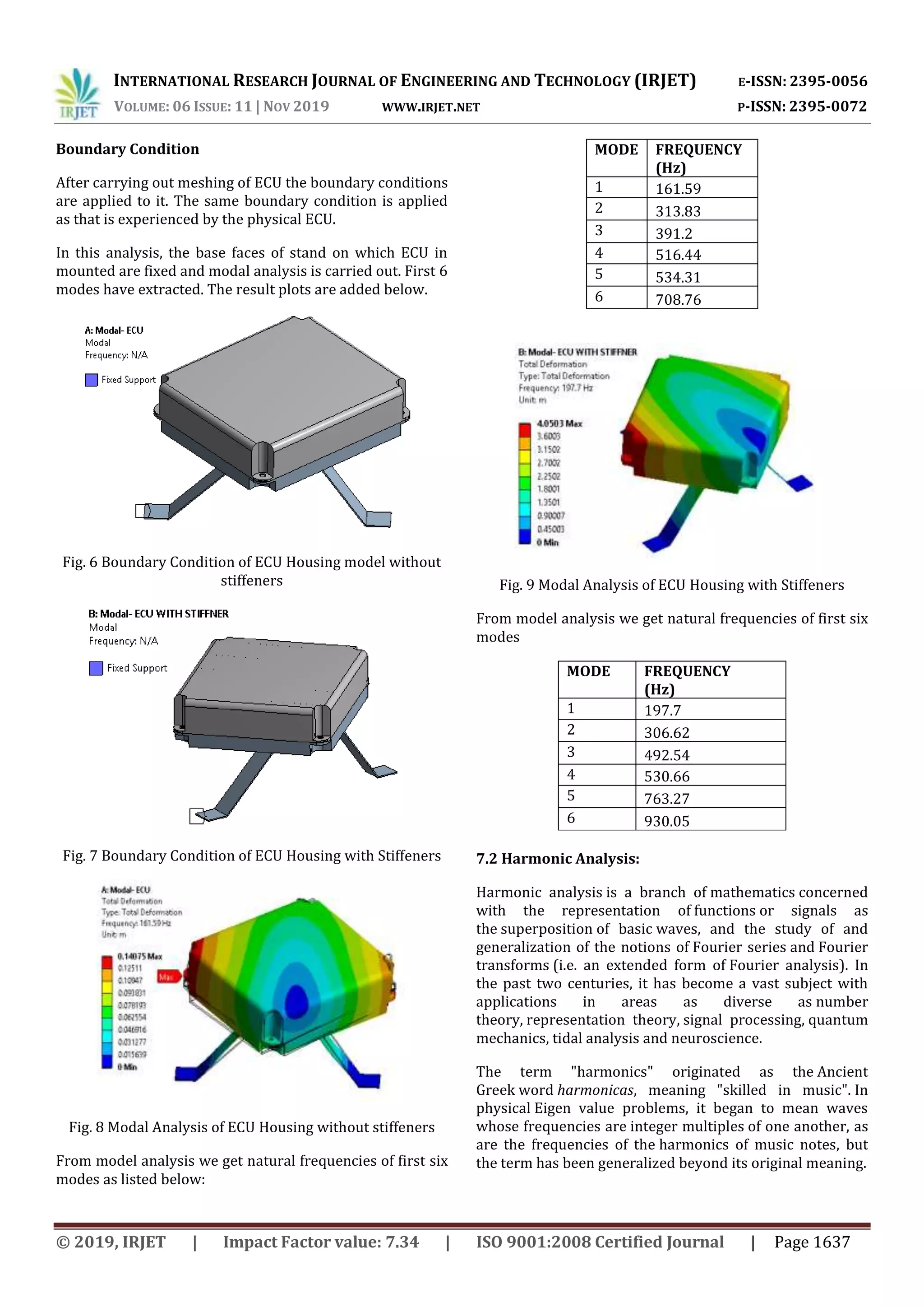 IRJET- A Research on Vibration Analysis & Optimization of Housing for ...