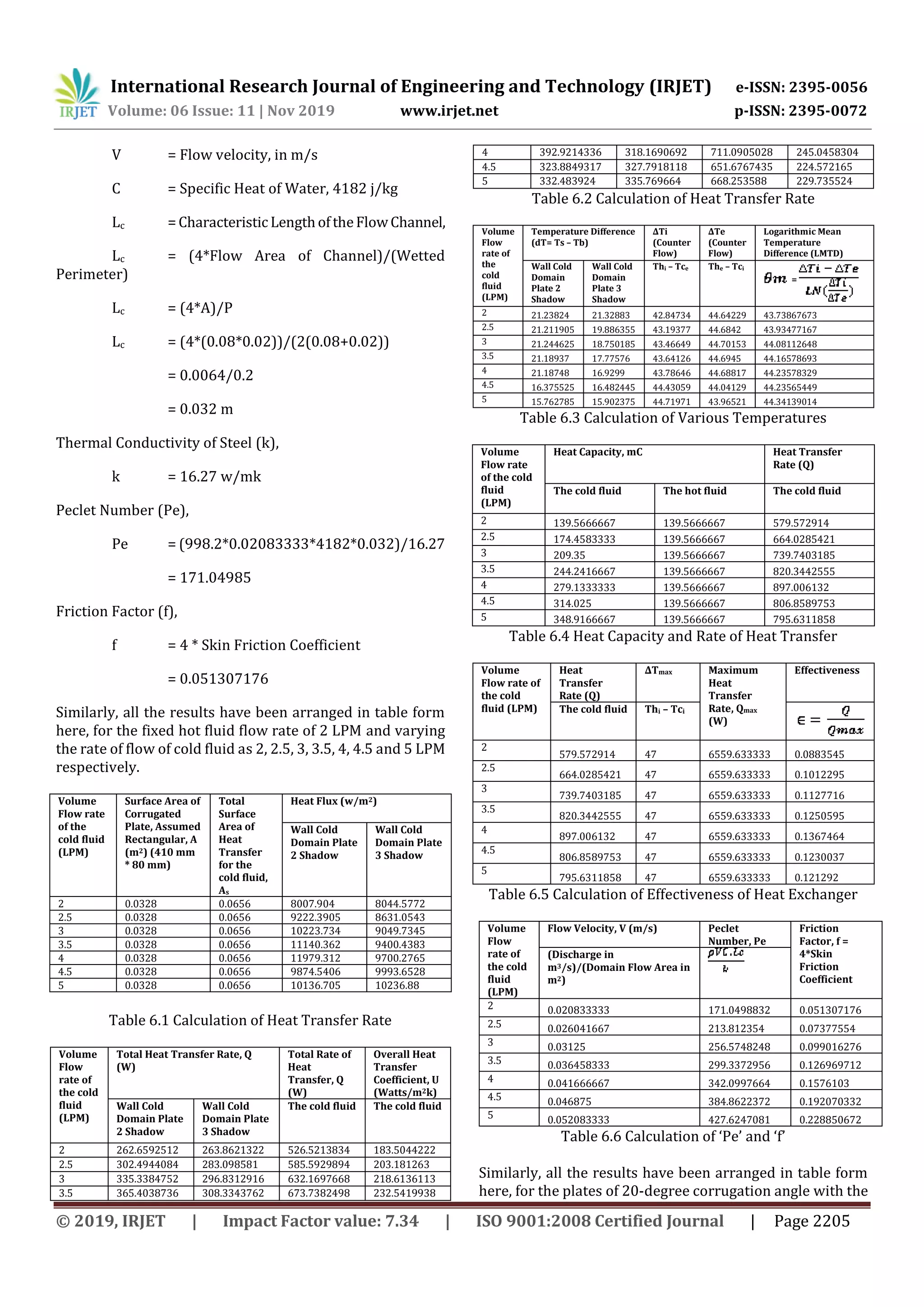 International Research Journal of Engineering and Technology (IRJET) e-ISSN: 2395-0056
Volume: 06 Issue: 11 | Nov 2019 www.irjet.net p-ISSN: 2395-0072
© 2019, IRJET | Impact Factor value: 7.34 | ISO 9001:2008 Certified Journal | Page 2205
V = Flow velocity, in m/s
C = Specific Heat of Water, 4182 j/kg
Lc =Characteristic LengthoftheFlowChannel,
Lc = (4*Flow Area of Channel)/(Wetted
Perimeter)
Lc = (4*A)/P
Lc = (4*(0.08*0.02))/(2(0.08+0.02))
= 0.0064/0.2
= 0.032 m
Thermal Conductivity of Steel (k),
k = 16.27 w/mk
Peclet Number (Pe),
Pe = (998.2*0.02083333*4182*0.032)/16.27
= 171.04985
Friction Factor (f),
f = 4 * Skin Friction Coefficient
= 0.051307176
Similarly, all the results have been arranged in table form
here, for the fixed hot fluid flow rate of 2 LPM and varying
the rate of flow of cold fluid as 2, 2.5, 3, 3.5, 4, 4.5 and 5 LPM
respectively.
Volume
Flow rate
of the
cold fluid
(LPM)
Surface Area of
Corrugated
Plate, Assumed
Rectangular, A
(m2) (410 mm
* 80 mm)
Total
Surface
Area of
Heat
Transfer
for the
cold fluid,
As
Heat Flux (w/m2)
Wall Cold
Domain Plate
2 Shadow
Wall Cold
Domain Plate
3 Shadow
2 0.0328 0.0656 8007.904 8044.5772
2.5 0.0328 0.0656 9222.3905 8631.0543
3 0.0328 0.0656 10223.734 9049.7345
3.5 0.0328 0.0656 11140.362 9400.4383
4 0.0328 0.0656 11979.312 9700.2765
4.5 0.0328 0.0656 9874.5406 9993.6528
5 0.0328 0.0656 10136.705 10236.88
Table 6.1 Calculation of Heat Transfer Rate
Volume
Flow
rate of
the cold
fluid
(LPM)
Total Heat Transfer Rate, Q
(W)
Total Rate of
Heat
Transfer, Q
(W)
Overall Heat
Transfer
Coefficient, U
(Watts/m2k)
Wall Cold
Domain Plate
2 Shadow
Wall Cold
Domain Plate
3 Shadow
The cold fluid The cold fluid
2 262.6592512 263.8621322 526.5213834 183.5044222
2.5 302.4944084 283.098581 585.5929894 203.181263
3 335.3384752 296.8312916 632.1697668 218.6136113
3.5 365.4038736 308.3343762 673.7382498 232.5419938
4 392.9214336 318.1690692 711.0905028 245.0458304
4.5 323.8849317 327.7918118 651.6767435 224.572165
5 332.483924 335.769664 668.253588 229.735524
Table 6.2 Calculation of Heat Transfer Rate
Volume
Flow
rate of
the
cold
fluid
(LPM)
Temperature Difference
(dT= Ts – Tb)
∆Ti
(Counter
Flow)
∆Te
(Counter
Flow)
Logarithmic Mean
Temperature
Difference (LMTD)
Wall Cold
Domain
Plate 2
Shadow
Wall Cold
Domain
Plate 3
Shadow
Thi – Tce The – Tci
=
2 21.23824 21.32883 42.84734 44.64229 43.73867673
2.5 21.211905 19.886355 43.19377 44.6842 43.93477167
3 21.244625 18.750185 43.46649 44.70153 44.08112648
3.5 21.18937 17.77576 43.64126 44.6945 44.16578693
4 21.18748 16.9299 43.78646 44.68817 44.23578329
4.5 16.375525 16.482445 44.43059 44.04129 44.23565449
5 15.762785 15.902375 44.71971 43.96521 44.34139014
Table 6.3 Calculation of Various Temperatures
Volume
Flow rate
of the cold
fluid
(LPM)
Heat Capacity, mC Heat Transfer
Rate (Q)
The cold fluid The hot fluid The cold fluid
2 139.5666667 139.5666667 579.572914
2.5 174.4583333 139.5666667 664.0285421
3 209.35 139.5666667 739.7403185
3.5 244.2416667 139.5666667 820.3442555
4 279.1333333 139.5666667 897.006132
4.5 314.025 139.5666667 806.8589753
5 348.9166667 139.5666667 795.6311858
Table 6.4 Heat Capacity and Rate of Heat Transfer
Volume
Flow rate of
the cold
fluid (LPM)
Heat
Transfer
Rate (Q)
∆Tmax Maximum
Heat
Transfer
Rate, Qmax
(W)
Effectiveness
The cold fluid Thi – Tci
2
579.572914 47 6559.633333 0.0883545
2.5
664.0285421 47 6559.633333 0.1012295
3
739.7403185 47 6559.633333 0.1127716
3.5
820.3442555 47 6559.633333 0.1250595
4
897.006132 47 6559.633333 0.1367464
4.5
806.8589753 47 6559.633333 0.1230037
5
795.6311858 47 6559.633333 0.121292
Table 6.5 Calculation of Effectiveness of Heat Exchanger
Volume
Flow
rate of
the cold
fluid
(LPM)
Flow Velocity, V (m/s) Peclet
Number, Pe
Friction
Factor, f =
4*Skin
Friction
Coefficient
(Discharge in
m3/s)/(Domain Flow Area in
m2)
2 0.020833333 171.0498832 0.051307176
2.5 0.026041667 213.812354 0.07377554
3 0.03125 256.5748248 0.099016276
3.5 0.036458333 299.3372956 0.126969712
4 0.041666667 342.0997664 0.1576103
4.5 0.046875 384.8622372 0.192070332
5 0.052083333 427.6247081 0.228850672
Table 6.6 Calculation of ‘Pe’ and ‘f’
Similarly, all the results have been arranged in table form
here, for the plates of 20-degree corrugation angle with the
 