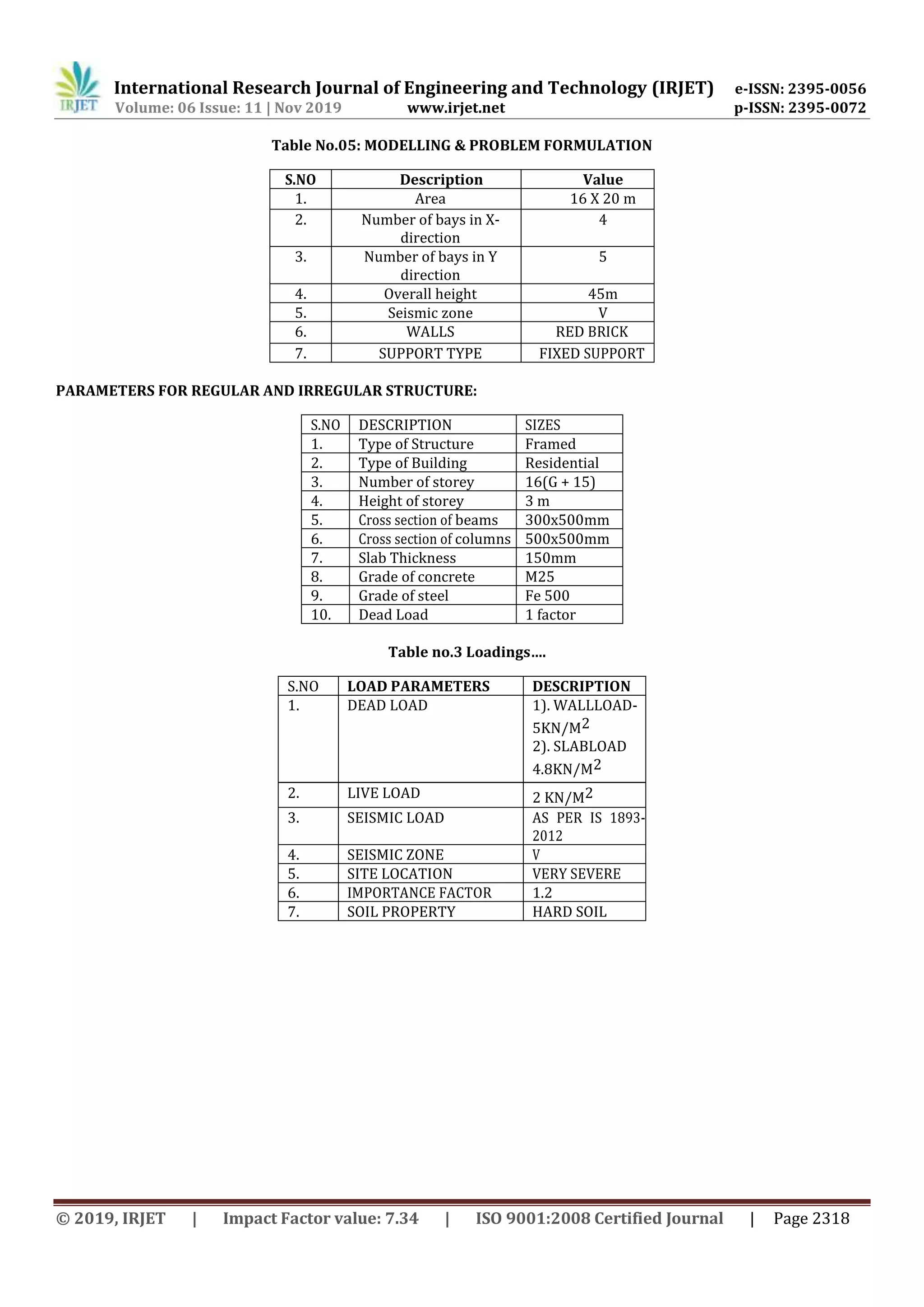 International Research Journal of Engineering and Technology (IRJET) e-ISSN: 2395-0056
Volume: 06 Issue: 11 | Nov 2019 www.irjet.net p-ISSN: 2395-0072
© 2019, IRJET | Impact Factor value: 7.34 | ISO 9001:2008 Certified Journal | Page 2318
Table No.05: MODELLING & PROBLEM FORMULATION
S.NO Description Value
1. Area 16 X 20 m
2. Number of bays in X-
direction
4
3. Number of bays in Y
direction
5
4. Overall height 45m
5. Seismic zone V
6. WALLS RED BRICK
7. SUPPORT TYPE FIXED SUPPORT
PARAMETERS FOR REGULAR AND IRREGULAR STRUCTURE:
S.NO DESCRIPTION SIZES
1. Type of Structure Framed
2. Type of Building Residential
3. Number of storey 16(G + 15)
4. Height of storey 3 m
5. Cross section of beams 300x500mm
6. Cross section of columns 500x500mm
7. Slab Thickness 150mm
8. Grade of concrete M25
9. Grade of steel Fe 500
10. Dead Load 1 factor
Table no.3 Loadings….
S.NO LOAD PARAMETERS DESCRIPTION
1. DEAD LOAD 1). WALLLOAD-
5KN/M2
2). SLABLOAD
4.8KN/M2
2. LIVE LOAD 2 KN/M2
3. SEISMIC LOAD AS PER IS 1893-
2012
4. SEISMIC ZONE V
5. SITE LOCATION VERY SEVERE
6. IMPORTANCE FACTOR 1.2
7. SOIL PROPERTY HARD SOIL
 