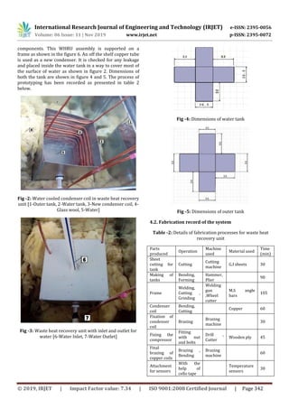 IRJET- Design and Development of a Waste Heat Recovery Unit for ...