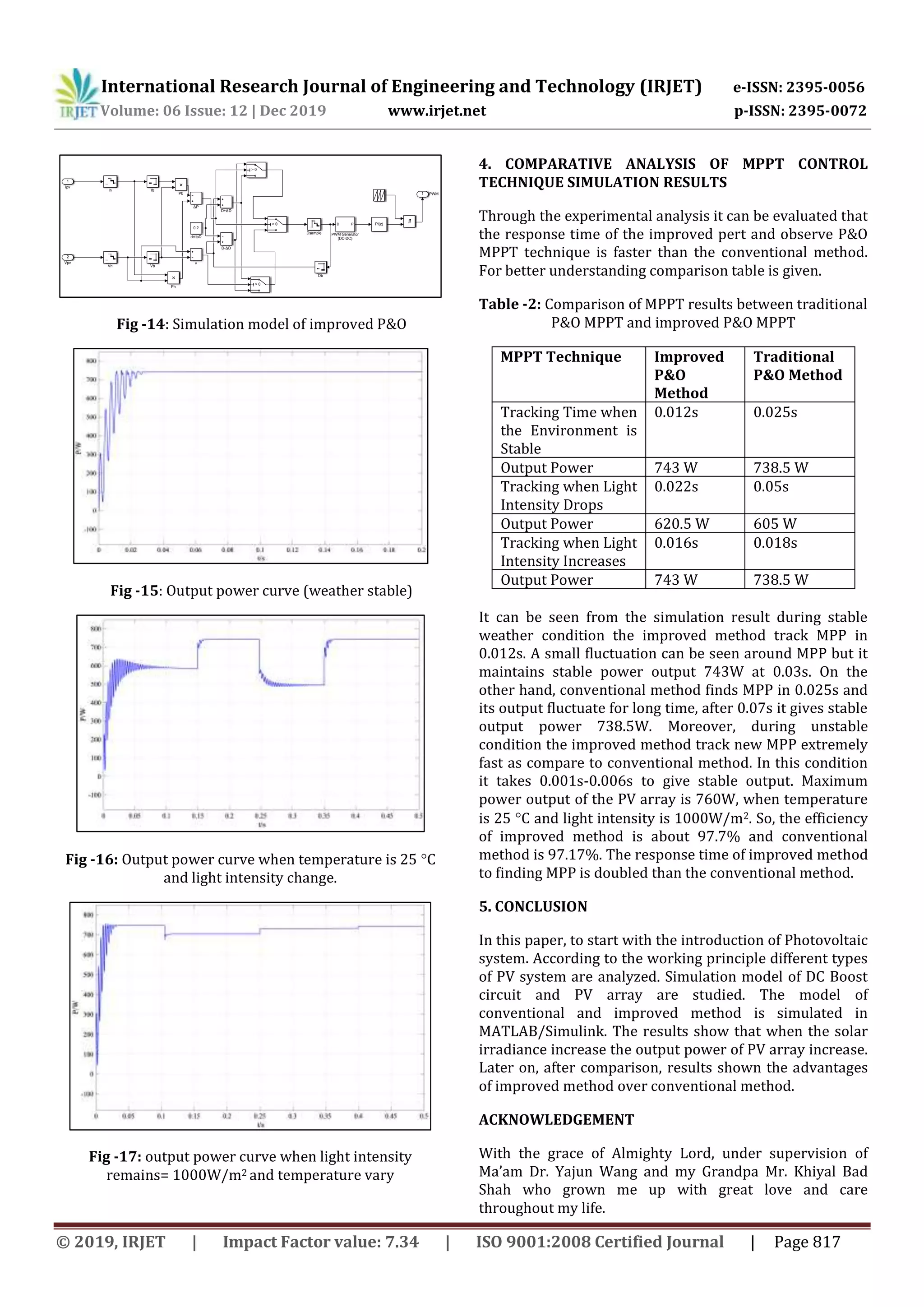 International Research Journal of Engineering and Technology (IRJET) e-ISSN: 2395-0056 Volume: 06 Issue: 12 | Dec 2019 www.irjet.net p-ISSN: 2395-0072 © 2019, IRJET | Impact Factor value: 7.34 | ISO 9001:2008 Certified Journal | Page 817 Fig -14: Simulation model of improved P&O Fig -15: Output power curve (weather stable) Fig -16: Output power curve when temperature is 25 C and light intensity change. Fig -17: output power curve when light intensity remains= 1000W/m2 and temperature vary 4. COMPARATIVE ANALYSIS OF MPPT CONTROL TECHNIQUE SIMULATION RESULTS Through the experimental analysis it can be evaluated that the response time of the improved pert and observe P&O MPPT technique is faster than the conventional method. For better understanding comparison table is given. Table -2: Comparison of MPPT results between traditional P&O MPPT and improved P&O MPPT MPPT Technique Improved P&O Method Traditional P&O Method Tracking Time when the Environment is Stable 0.012s 0.025s Output Power 743 W 738.5 W Tracking when Light Intensity Drops 0.022s 0.05s Output Power 620.5 W 605 W Tracking when Light Intensity Increases 0.016s 0.018s Output Power 743 W 738.5 W It can be seen from the simulation result during stable weather condition the improved method track MPP in 0.012s. A small fluctuation can be seen around MPP but it maintains stable power output 743W at 0.03s. On the other hand, conventional method finds MPP in 0.025s and its output fluctuate for long time, after 0.07s it gives stable output power 738.5W. Moreover, during unstable condition the improved method track new MPP extremely fast as compare to conventional method. In this condition it takes 0.001s-0.006s to give stable output. Maximum power output of the PV array is 760W, when temperature is 25 C and light intensity is 1000W/m2. So, the efficiency of improved method is about 97.7% and conventional method is 97.17%. The response time of improved method to finding MPP is doubled than the conventional method. 5. CONCLUSION In this paper, to start with the introduction of Photovoltaic system. According to the working principle different types of PV system are analyzed. Simulation model of DC Boost circuit and PV array are studied. The model of conventional and improved method is simulated in MATLAB/Simulink. The results show that when the solar irradiance increase the output power of PV array increase. Later on, after comparison, results shown the advantages of improved method over conventional method. ACKNOWLEDGEMENT With the grace of Almighty Lord, under supervision of Ma’am Dr. Yajun Wang and my Grandpa Mr. Khiyal Bad Shah who grown me up with great love and care throughout my life. 1 Ipv 0.2 deltaD 2 Vpv Ib Vn D+ΔD v > 0 D P PWM Generator (DC-DC) In Dsample Vb Pb Pn ΔP > 0 > 0 Db D-ΔD 1 PWM PI(z) 