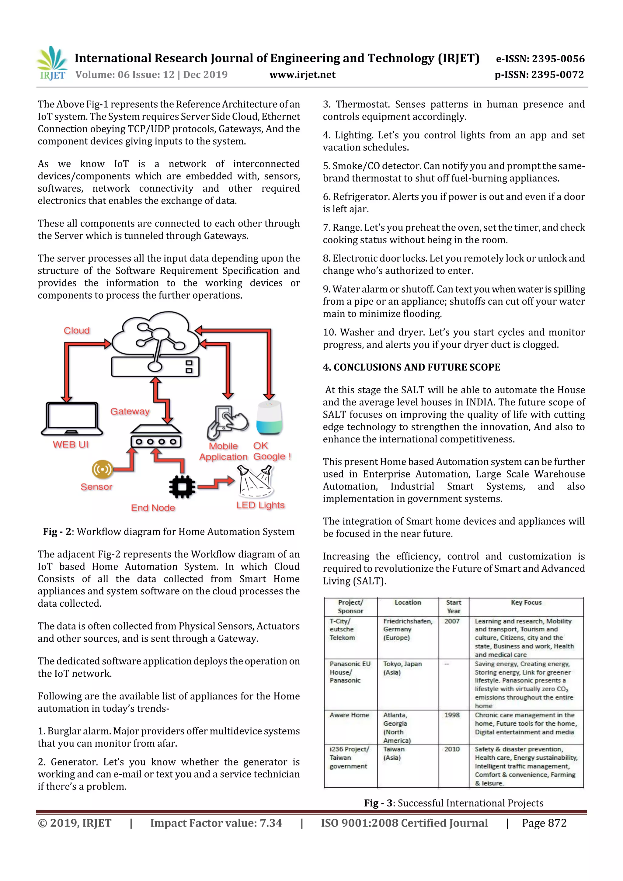 International Research Journal of Engineering and Technology (IRJET) e-ISSN: 2395-0056
Volume: 06 Issue: 12 | Dec 2019 www.irjet.net p-ISSN: 2395-0072
© 2019, IRJET | Impact Factor value: 7.34 | ISO 9001:2008 Certified Journal | Page 872
The Above Fig-1 represents the Reference Architectureof an
IoT system. The System requires Server Side Cloud, Ethernet
Connection obeying TCP/UDP protocols, Gateways, And the
component devices giving inputs to the system.
As we know IoT is a network of interconnected
devices/components which are embedded with, sensors,
softwares, network connectivity and other required
electronics that enables the exchange of data.
These all components are connected to each other through
the Server which is tunneled through Gateways.
The server processes all the input data depending upon the
structure of the Software Requirement Specification and
provides the information to the working devices or
components to process the further operations.
Fig - 2: Workflow diagram for Home Automation System
The adjacent Fig-2 represents the Workflow diagram of an
IoT based Home Automation System. In which Cloud
Consists of all the data collected from Smart Home
appliances and system software on the cloud processes the
data collected.
The data is often collected from Physical Sensors, Actuators
and other sources, and is sent through a Gateway.
The dedicated software applicationdeploystheoperation on
the IoT network.
Following are the available list of appliances for the Home
automation in today’s trends-
1. Burglar alarm. Major providers offer multidevice systems
that you can monitor from afar.
2. Generator. Let’s you know whether the generator is
working and can e-mail or text you and a service technician
if there’s a problem.
3. Thermostat. Senses patterns in human presence and
controls equipment accordingly.
4. Lighting. Let’s you control lights from an app and set
vacation schedules.
5. Smoke/CO detector. Can notify you and prompt the same-
brand thermostat to shut off fuel-burning appliances.
6. Refrigerator. Alerts you if power is out and even if a door
is left ajar.
7. Range. Let’s you preheat the oven, set the timer,andcheck
cooking status without being in the room.
8. Electronic door locks. Let you remotely lock or unlock and
change who’s authorized to enter.
9. Water alarm or shutoff. Can textyouwhenwaterisspilling
from a pipe or an appliance; shutoffs can cut off your water
main to minimize flooding.
10. Washer and dryer. Let’s you start cycles and monitor
progress, and alerts you if your dryer duct is clogged.
4. CONCLUSIONS AND FUTURE SCOPE
At this stage the SALT will be able to automate the House
and the average level houses in INDIA. The future scope of
SALT focuses on improving the quality of life with cutting
edge technology to strengthen the innovation, And also to
enhance the international competitiveness.
This present Home based Automation system can be further
used in Enterprise Automation, Large Scale Warehouse
Automation, Industrial Smart Systems, and also
implementation in government systems.
The integration of Smart home devices and appliances will
be focused in the near future.
Increasing the efficiency, control and customization is
required to revolutionize the Future of Smart and Advanced
Living (SALT).
Fig - 3: Successful International Projects
 