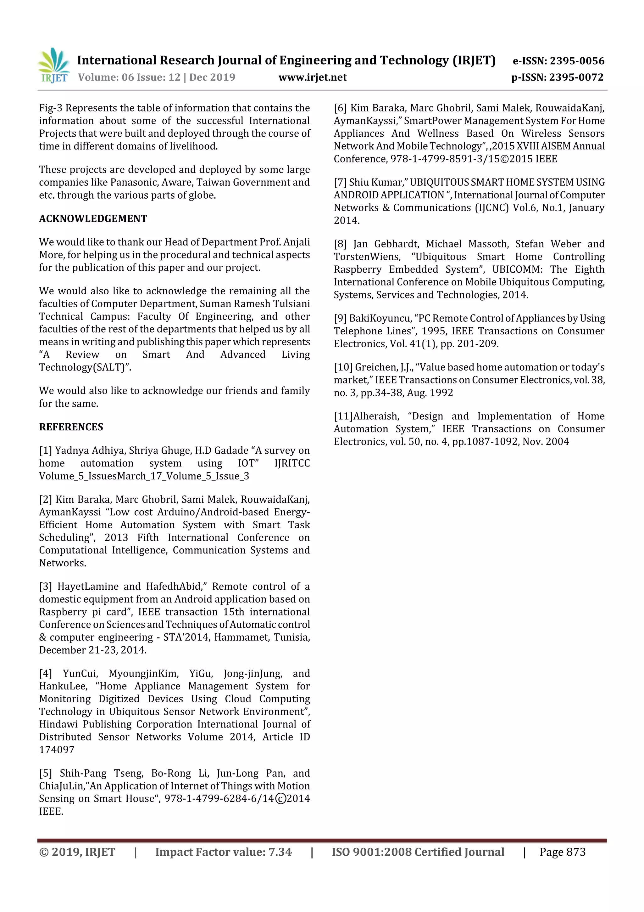 International Research Journal of Engineering and Technology (IRJET) e-ISSN: 2395-0056
Volume: 06 Issue: 12 | Dec 2019 www.irjet.net p-ISSN: 2395-0072
© 2019, IRJET | Impact Factor value: 7.34 | ISO 9001:2008 Certified Journal | Page 873
Fig-3 Represents the table of information that contains the
information about some of the successful International
Projects that were built and deployed through the course of
time in different domains of livelihood.
These projects are developed and deployed by some large
companies like Panasonic, Aware, Taiwan Government and
etc. through the various parts of globe.
ACKNOWLEDGEMENT
We would like to thank our Head of Department Prof. Anjali
More, for helping us in the procedural and technical aspects
for the publication of this paper and our project.
We would also like to acknowledge the remaining all the
faculties of Computer Department, Suman Ramesh Tulsiani
Technical Campus: Faculty Of Engineering, and other
faculties of the rest of the departments that helped us by all
means in writing and publishingthispaperwhichrepresents
“A Review on Smart And Advanced Living
Technology(SALT)”.
We would also like to acknowledge our friends and family
for the same.
REFERENCES
[1] Yadnya Adhiya, Shriya Ghuge, H.D Gadade “A survey on
home automation system using IOT” IJRITCC
Volume_5_IssuesMarch_17_Volume_5_Issue_3
[2] Kim Baraka, Marc Ghobril, Sami Malek, RouwaidaKanj,
AymanKayssi “Low cost Arduino/Android-based Energy-
Efficient Home Automation System with Smart Task
Scheduling”, 2013 Fifth International Conference on
Computational Intelligence, Communication Systems and
Networks.
[3] HayetLamine and HafedhAbid,” Remote control of a
domestic equipment from an Android application based on
Raspberry pi card”, IEEE transaction 15th international
Conference on SciencesandTechniquesofAutomaticcontrol
& computer engineering - STA'2014, Hammamet, Tunisia,
December 21-23, 2014.
[4] YunCui, MyoungjinKim, YiGu, Jong-jinJung, and
HankuLee, “Home Appliance Management System for
Monitoring Digitized Devices Using Cloud Computing
Technology in Ubiquitous Sensor Network Environment”,
Hindawi Publishing Corporation International Journal of
Distributed Sensor Networks Volume 2014, Article ID
174097
[5] Shih-Pang Tseng, Bo-Rong Li, Jun-Long Pan, and
ChiaJuLin,”An Application of Internet of Things with Motion
Sensing on Smart House“, 978-1-4799-6284-6/14 c ⃝2014
IEEE.
[6] Kim Baraka, Marc Ghobril, Sami Malek, RouwaidaKanj,
AymanKayssi,” SmartPower Management System ForHome
Appliances And Wellness Based On Wireless Sensors
Network And MobileTechnology”,,2015XVIIIAISEMAnnual
Conference, 978-1-4799-8591-3/15©2015 IEEE
[7] Shiu Kumar,”UBIQUITOUSSMARTHOMESYSTEMUSING
ANDROIDAPPLICATION “,International Journal ofComputer
Networks & Communications (IJCNC) Vol.6, No.1, January
2014.
[8] Jan Gebhardt, Michael Massoth, Stefan Weber and
TorstenWiens, “Ubiquitous Smart Home Controlling
Raspberry Embedded System”, UBICOMM: The Eighth
International Conference on Mobile Ubiquitous Computing,
Systems, Services and Technologies, 2014.
[9] BakiKoyuncu, “PC Remote Control ofAppliancesbyUsing
Telephone Lines”, 1995, IEEE Transactions on Consumer
Electronics, Vol. 41(1), pp. 201-209.
[10] Greichen, J.J., “Value based home automation or today's
market,” IEEETransactions onConsumerElectronics,vol.38,
no. 3, pp.34-38, Aug. 1992
[11]Alheraish, “Design and Implementation of Home
Automation System,” IEEE Transactions on Consumer
Electronics, vol. 50, no. 4, pp.1087-1092, Nov. 2004
 