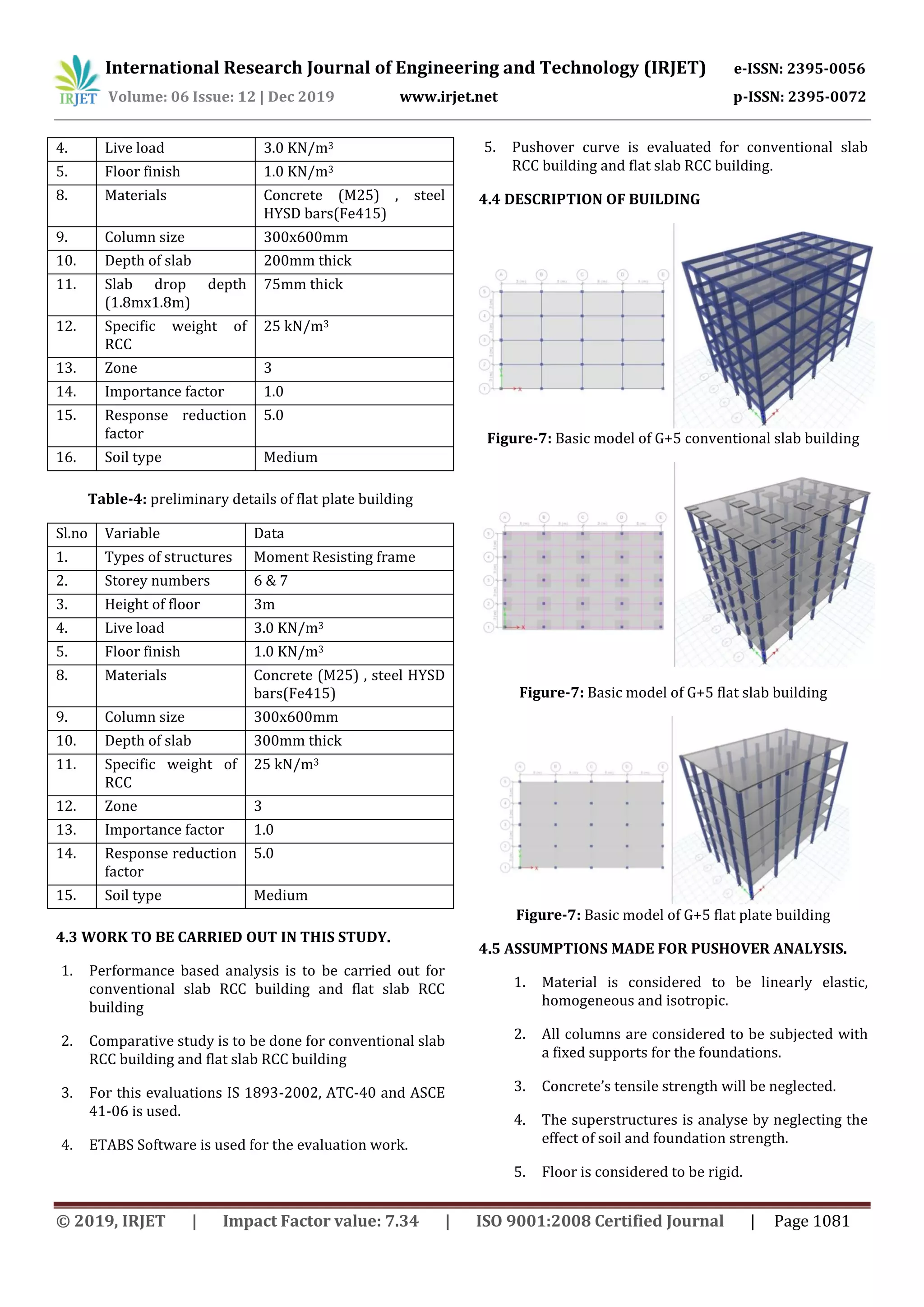 International Research Journal of Engineering and Technology (IRJET) e-ISSN: 2395-0056
Volume: 06 Issue: 12 | Dec 2019 www.irjet.net p-ISSN: 2395-0072
© 2019, IRJET | Impact Factor value: 7.34 | ISO 9001:2008 Certified Journal | Page 1081
4. Live load 3.0 KN/m3
5. Floor finish 1.0 KN/m3
8. Materials Concrete (M25) , steel
HYSD bars(Fe415)
9. Column size 300x600mm
10. Depth of slab 200mm thick
11. Slab drop depth
(1.8mx1.8m)
75mm thick
12. Specific weight of
RCC
25 kN/m3
13. Zone 3
14. Importance factor 1.0
15. Response reduction
factor
5.0
16. Soil type Medium
Table-4: preliminary details of flat plate building
Sl.no Variable Data
1. Types of structures Moment Resisting frame
2. Storey numbers 6 & 7
3. Height of floor 3m
4. Live load 3.0 KN/m3
5. Floor finish 1.0 KN/m3
8. Materials Concrete (M25) , steel HYSD
bars(Fe415)
9. Column size 300x600mm
10. Depth of slab 300mm thick
11. Specific weight of
RCC
25 kN/m3
12. Zone 3
13. Importance factor 1.0
14. Response reduction
factor
5.0
15. Soil type Medium
4.3 WORK TO BE CARRIED OUT IN THIS STUDY.
1. Performance based analysis is to be carried out for
conventional slab RCC building and flat slab RCC
building
2. Comparative study is to be done for conventional slab
RCC building and flat slab RCC building
3. For this evaluations IS 1893-2002, ATC-40 and ASCE
41-06 is used.
4. ETABS Software is used for the evaluation work.
5. Pushover curve is evaluated for conventional slab
RCC building and flat slab RCC building.
4.4 DESCRIPTION OF BUILDING
Figure-7: Basic model of G+5 conventional slab building
Figure-7: Basic model of G+5 flat slab building
Figure-7: Basic model of G+5 flat plate building
4.5 ASSUMPTIONS MADE FOR PUSHOVER ANALYSIS.
1. Material is considered to be linearly elastic,
homogeneous and isotropic.
2. All columns are considered to be subjected with
a fixed supports for the foundations.
3. Concrete’s tensile strength will be neglected.
4. The superstructures is analyse by neglecting the
effect of soil and foundation strength.
5. Floor is considered to be rigid.
 