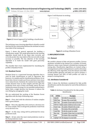 International Research Journal of Engineering and Technology (IRJET) e-ISSN: 2395-0056
Volume: 06 Issue: 12 | Dec 2019 www.irjet.net p-ISSN: 2395-0072
© 2019, IRJET | Impact Factor value: 7.34 | ISO 9001:2008 Certified Journal | Page 1148
Figure 2: General approach for building a classification
model
This technique uses a learning algorithm to identify a model
that best fits the relationship between the attributesetanda
class label of the training set.
Figure 2 shows the general approach for building a
classification model. The model generated by the learning
algorithm should both fit the input data correctly and
correctly predict the class labels of the test set with as high
accuracy as possible. The key objective of the learning
algorithm is to build the model with good generality
capability.
The classifier that I have implemented for classifying the
profiles is Random Forest.
4.4. Random Forest
Random forest is a supervised learning algorithm that is
used for both classifications as well as regression. But
however, it is mainly used for classification problems. As we
know that a forest is made up of trees and more trees mean
more robust forests. Similarly, the random forest algorithm
creates decision trees on data samples and then gets the
prediction from each of them and finally selects the best
solution by means of voting. It is an ensemble method that is
better than a single decision tree because it reduces the
over-fitting by averaging the result.
We can understand the working of the Random Forest
algorithm with the help of following steps:
Step 1 − First, start with the selection of random samples
from a given dataset.
Step 2 − Next, this algorithm will construct a decision tree
for every sample. Then it will get the prediction result from
every decision tree.
Step 3 − In this step, voting will be performed for every
predicted result.
Step 4 − At last, select the most voted prediction result as
the final prediction result.
Figure 3 will illustrate its working :
Figure 3: working of Random Forest
5. IMPLEMENTATION
5.1. Dataset
We needed a dataset of fake and genuine profiles. Various
attributes included in the dataset are a number of friends,
followers, status count. Dataset is divided into training and
testing data. Classification algorithms are trained using a
training dataset and the testing dataset is used to determine
the efficiency of the algorithm. From the dataset used, 80%
of both profiles (genuine and fake) are used to prepare a
training dataset and 20% of both profiles are used to
prepare a testing dataset.
5.2. Attributes Considered
Table 2 shows the Attributes considered for fake profile
identification and the description for eachoftheattributesis
provided.
Table 2: Attributes Considered for the fake profile
Identification
 