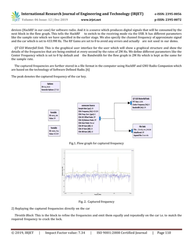 IRJET- Cyber Attacks on Smart Cars using SDR | PDF