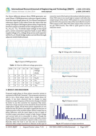 International Research Journal of Engineering and Technology (IRJET) e-ISSN: 2395-0056
Volume: 06 Issue: 12 | Dec 2019 www.irjet.net p-ISSN: 2395-0072
© 2019, IRJET | Impact Factor value: 7.34 | ISO 9001:2008 Certified Journal | Page 1297
For three different phases three PWM generator are
used. Phase 1 PWM generator reference signal is taken
from the input Single phase AC. For Phase2andphase3
reference signal is also taken from the input side but
using 120 degree 240 degree phase delay respectively.
Inverter output is divided on five voltagelevel0, VDC/2,
VDC,-VDC/2, - VDC. To divide input voltage in two equal
part a series connected capacitor bank is used. When
supplyvoltageisVDC voltagedropacrosseachcapacitor
will be VDC/2. Diodebridgemakescurrentflowthrough
adjacent switch bidirectional.
Fig -3: Input of PWM generator
Table -1: Pulse for different voltage generation
Sl.No S1 S2 S3 S4 S5 Output
Voltage
(Volt)
1 0 0 1 1 0 0
2 0 0 0 1 1 VDC/2
3 1 0 0 1 0 VDC
4 0 1 0 0 1 - VDC/2
5 0 1 1 0 0 -VDC
3. RESULT AND DISCUSSION
Proposed single phase to three phase converter system is
simulated in MATLAB “Simulink”. This proposedconverteris
able to run a three phase motor from a single phase AC
supply. It has been observed that in change in input
frequency output frequencyof theinverterchanges.Itshould
be better to use this converter for maximum 5Hp motor,
otherwise a huge amount current should be drawn from the
single phase supply. All the three phase magnitude are not
balanced only the phase1 has higher magnitude because of
ripple presents in the rectified output. Phase1 output has no
phase difference with the input signal so due to ripple of
rectified output only phase1 output is high. Output voltage
and current both are in sinusoidal in nature. Though the
Output of the inverter is stepped in nature and spike contain
due to PWM but in transformer output it is like a sine wave.
Basically when the load is not low due to transformer
inductive effect output waveform is filtered. In this type of
converter most oftheloadsarethreephaseinductionmotors.
If the THD value is too much high in output it will affect the
output torque of the motor. THD analysis in a very essential
part for DC to ACconverter. One of the most effective way for
THD analysis is FFT. After FFT of the output of the converter
we get THD=13.41%. This THD is quite good to run an
induction motor.
Fig -3: Voltage after rectification
Fig -4: Output Voltage
Fig -5: Output current
Fig -6: FFT analysis of output waveform
 