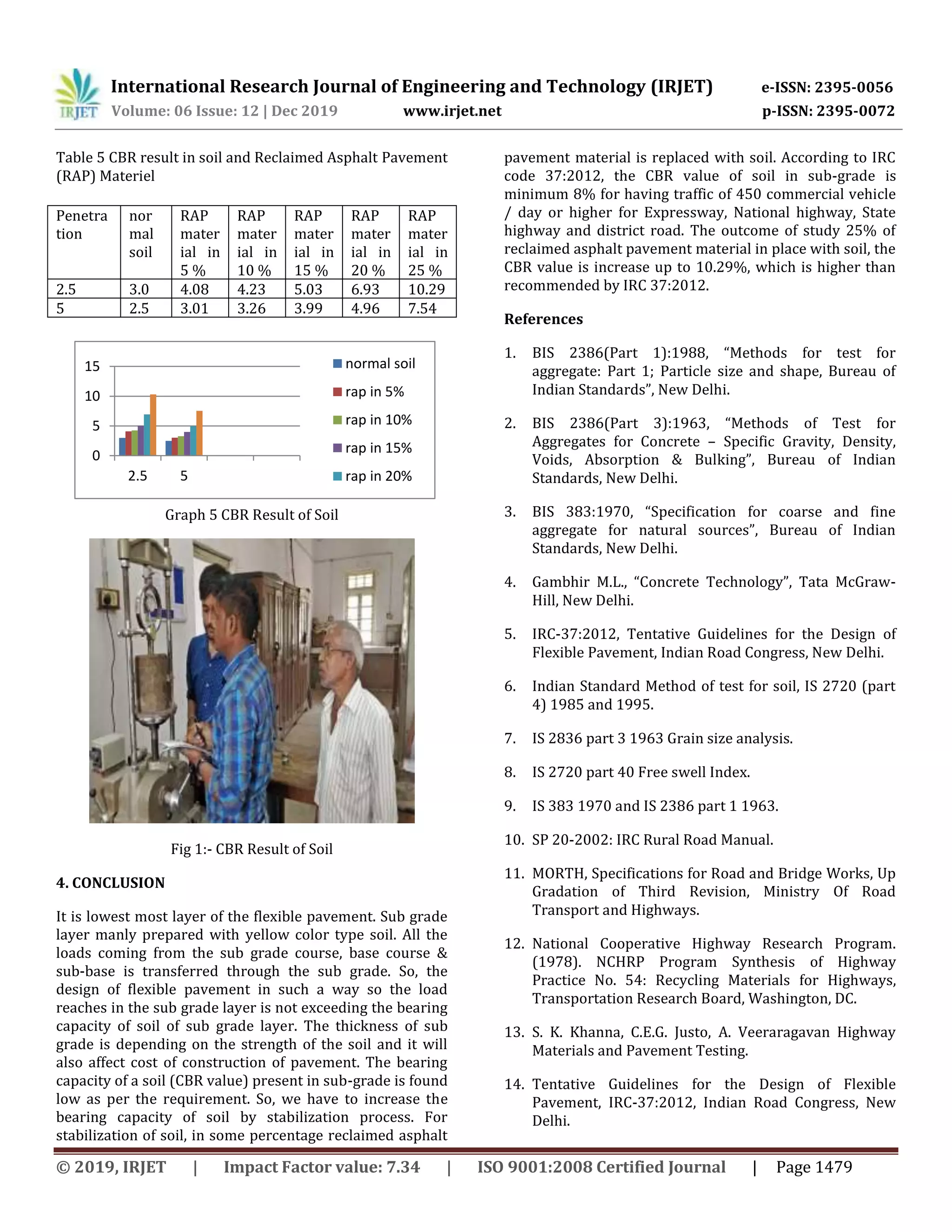 International Research Journal of Engineering and Technology (IRJET) e-ISSN: 2395-0056
Volume: 06 Issue: 12 | Dec 2019 www.irjet.net p-ISSN: 2395-0072
© 2019, IRJET | Impact Factor value: 7.34 | ISO 9001:2008 Certified Journal | Page 1479
0
5
10
15
2.5 5
normal soil
rap in 5%
rap in 10%
rap in 15%
rap in 20%
Table 5 CBR result in soil and Reclaimed Asphalt Pavement
(RAP) Materiel
Graph 5 CBR Result of Soil
Fig 1:- CBR Result of Soil
4. CONCLUSION
It is lowest most layer of the flexible pavement. Sub grade
layer manly prepared with yellow color type soil. All the
loads coming from the sub grade course, base course &
sub-base is transferred through the sub grade. So, the
design of flexible pavement in such a way so the load
reaches in the sub grade layer is not exceeding the bearing
capacity of soil of sub grade layer. The thickness of sub
grade is depending on the strength of the soil and it will
also affect cost of construction of pavement. The bearing
capacity of a soil (CBR value) present in sub-grade is found
low as per the requirement. So, we have to increase the
bearing capacity of soil by stabilization process. For
stabilization of soil, in some percentage reclaimed asphalt
pavement material is replaced with soil. According to IRC
code 37:2012, the CBR value of soil in sub-grade is
minimum 8% for having traffic of 450 commercial vehicle
/ day or higher for Expressway, National highway, State
highway and district road. The outcome of study 25% of
reclaimed asphalt pavement material in place with soil, the
CBR value is increase up to 10.29%, which is higher than
recommended by IRC 37:2012.
References
1. BIS 2386(Part 1):1988, “Methods for test for
aggregate: Part 1; Particle size and shape, Bureau of
Indian Standards”, New Delhi.
2. BIS 2386(Part 3):1963, “Methods of Test for
Aggregates for Concrete – Specific Gravity, Density,
Voids, Absorption & Bulking”, Bureau of Indian
Standards, New Delhi.
3. BIS 383:1970, “Specification for coarse and fine
aggregate for natural sources”, Bureau of Indian
Standards, New Delhi.
4. Gambhir M.L., “Concrete Technology”, Tata McGraw-
Hill, New Delhi.
5. IRC-37:2012, Tentative Guidelines for the Design of
Flexible Pavement, Indian Road Congress, New Delhi.
6. Indian Standard Method of test for soil, IS 2720 (part
4) 1985 and 1995.
7. IS 2836 part 3 1963 Grain size analysis.
8. IS 2720 part 40 Free swell Index.
9. IS 383 1970 and IS 2386 part 1 1963.
10. SP 20-2002: IRC Rural Road Manual.
11. MORTH, Specifications for Road and Bridge Works, Up
Gradation of Third Revision, Ministry Of Road
Transport and Highways.
12. National Cooperative Highway Research Program.
(1978). NCHRP Program Synthesis of Highway
Practice No. 54: Recycling Materials for Highways,
Transportation Research Board, Washington, DC.
13. S. K. Khanna, C.E.G. Justo, A. Veeraragavan Highway
Materials and Pavement Testing.
14. Tentative Guidelines for the Design of Flexible
Pavement, IRC-37:2012, Indian Road Congress, New
Delhi.
Penetra
tion
nor
mal
soil
RAP
mater
ial in
5 %
RAP
mater
ial in
10 %
RAP
mater
ial in
15 %
RAP
mater
ial in
20 %
RAP
mater
ial in
25 %
2.5 3.0 4.08 4.23 5.03 6.93 10.29
5 2.5 3.01 3.26 3.99 4.96 7.54
 