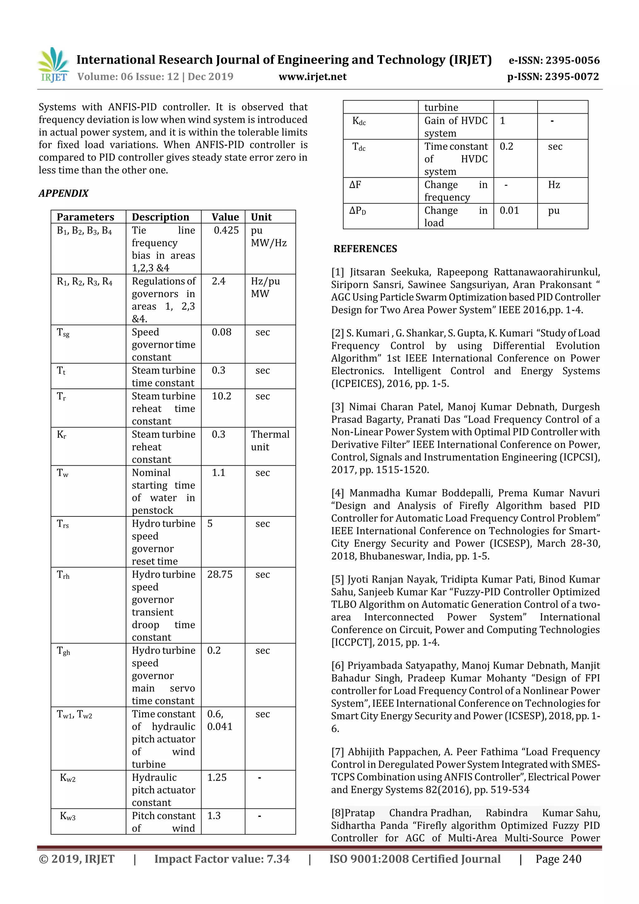 International Research Journal of Engineering and Technology (IRJET) e-ISSN: 2395-0056
Volume: 06 Issue: 12 | Dec 2019 www.irjet.net p-ISSN: 2395-0072
© 2019, IRJET | Impact Factor value: 7.34 | ISO 9001:2008 Certified Journal | Page 240
Systems with ANFIS-PID controller. It is observed that
frequency deviation is low when wind system is introduced
in actual power system, and it is within the tolerable limits
for fixed load variations. When ANFIS-PID controller is
compared to PID controller gives steady state error zero in
less time than the other one.
APPENDIX
Parameters Description Value Unit
B1, B2, B3, B4 Tie line
frequency
bias in areas
1,2,3 &4
0.425 pu
MW/Hz
R1, R2, R3, R4 Regulationsof
governors in
areas 1, 2,3
&4.
2.4 Hz/pu
MW
Tsg Speed
governortime
constant
0.08 sec
Tt Steam turbine
time constant
0.3 sec
Tr Steam turbine
reheat time
constant
10.2 sec
Kr Steam turbine
reheat
constant
0.3 Thermal
unit
Tw Nominal
starting time
of water in
penstock
1.1 sec
Trs Hydro turbine
speed
governor
reset time
5 sec
Trh Hydro turbine
speed
governor
transient
droop time
constant
28.75 sec
Tgh Hydro turbine
speed
governor
main servo
time constant
0.2 sec
Tw1, Tw2 Time constant
of hydraulic
pitch actuator
of wind
turbine
0.6,
0.041
sec
Kw2 Hydraulic
pitch actuator
constant
1.25 -
Kw3 Pitch constant
of wind
1.3 -
turbine
Kdc Gain of HVDC
system
1 -
Tdc Time constant
of HVDC
system
0.2 sec
ΔF Change in
frequency
- Hz
ΔPD Change in
load
0.01 pu
REFERENCES
[1] Jitsaran Seekuka, Rapeepong Rattanawaorahirunkul,
Siriporn Sansri, Sawinee Sangsuriyan, Aran Prakonsant “
AGC Using ParticleSwarmOptimizationbasedPIDController
Design for Two Area Power System” IEEE 2016,pp. 1-4.
[2] S. Kumari , G. Shankar, S. Gupta, K. Kumari “StudyofLoad
Frequency Control by using Differential Evolution
Algorithm” 1st IEEE International Conference on Power
Electronics. Intelligent Control and Energy Systems
(ICPEICES), 2016, pp. 1-5.
[3] Nimai Charan Patel, Manoj Kumar Debnath, Durgesh
Prasad Bagarty, Pranati Das “Load Frequency Control of a
Non-Linear Power System with Optimal PID Controller with
Derivative Filter” IEEE International Conference on Power,
Control, Signals and Instrumentation Engineering (ICPCSI),
2017, pp. 1515-1520.
[4] Manmadha Kumar Boddepalli, Prema Kumar Navuri
“Design and Analysis of Firefly Algorithm based PID
Controller for Automatic Load Frequency Control Problem”
IEEE International Conference on Technologies for Smart-
City Energy Security and Power (ICSESP), March 28-30,
2018, Bhubaneswar, India, pp. 1-5.
[5] Jyoti Ranjan Nayak, Tridipta Kumar Pati, Binod Kumar
Sahu, Sanjeeb Kumar Kar “Fuzzy-PID Controller Optimized
TLBO Algorithm on Automatic Generation Control of a two-
area Interconnected Power System” International
Conference on Circuit, Power and Computing Technologies
[ICCPCT], 2015, pp. 1-4.
[6] Priyambada Satyapathy, Manoj Kumar Debnath, Manjit
Bahadur Singh, Pradeep Kumar Mohanty “Design of FPI
controller for Load Frequency Control of a Nonlinear Power
System”, IEEE International Conference on Technologies for
Smart City Energy Security and Power (ICSESP),2018,pp. 1-
6.
[7] Abhijith Pappachen, A. Peer Fathima “Load Frequency
Control in Deregulated PowerSystemIntegratedwithSMES-
TCPS Combination using ANFIS Controller”,Electrical Power
and Energy Systems 82(2016), pp. 519-534
[8]Pratap Chandra Pradhan, Rabindra Kumar Sahu,
Sidhartha Panda “Firefly algorithm Optimized Fuzzy PID
Controller for AGC of Multi-Area Multi-Source Power
 