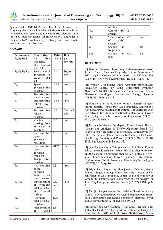 IRJET- Load Frequency Control of a Renewable Source Integrated Four ...