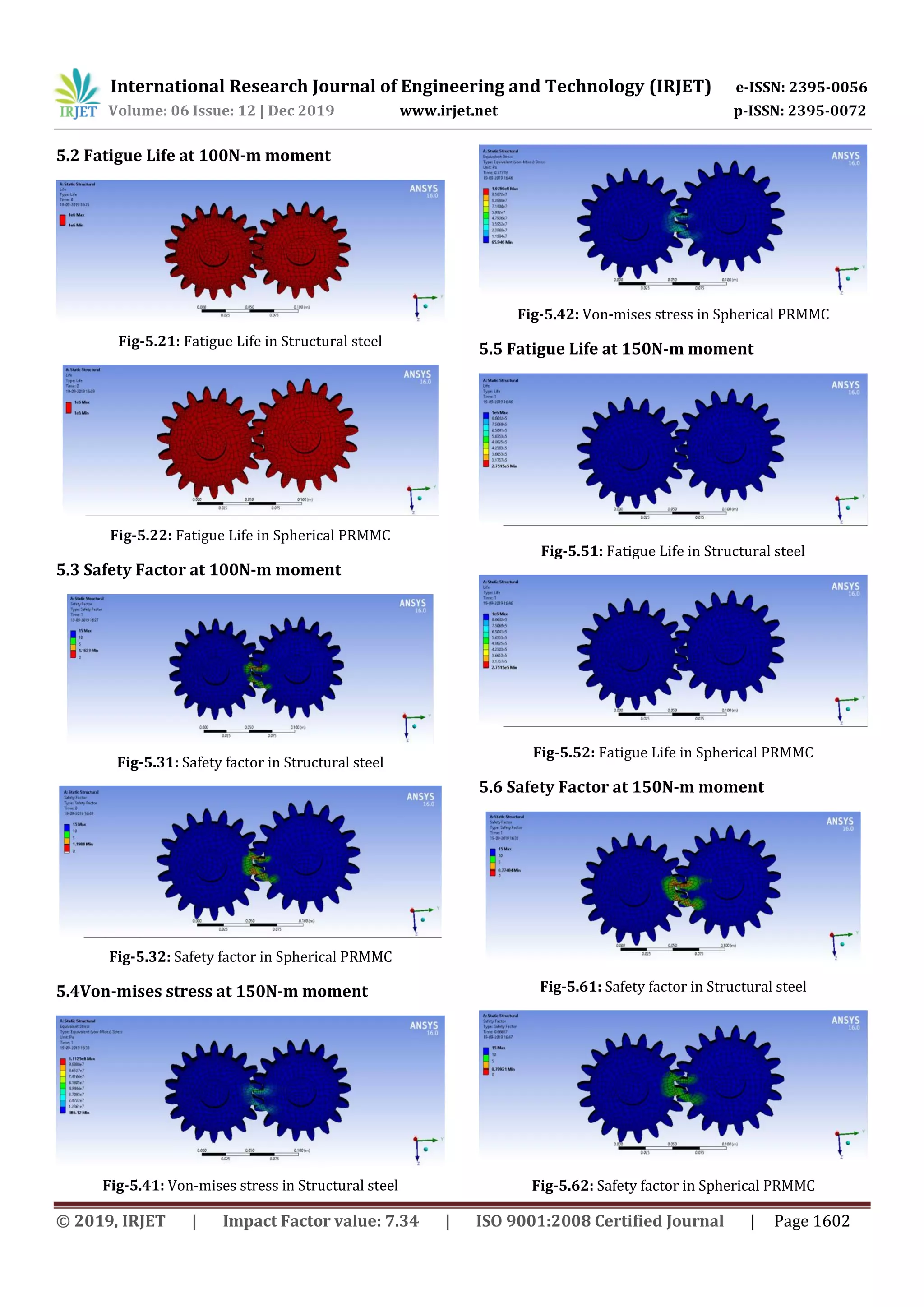 International Research Journal of Engineering and Technology (IRJET) e-ISSN: 2395-0056
Volume: 06 Issue: 12 | Dec 2019 www.irjet.net p-ISSN: 2395-0072
© 2019, IRJET | Impact Factor value: 7.34 | ISO 9001:2008 Certified Journal | Page 1602
5.2 Fatigue Life at 100N-m moment
Fig-5.21: Fatigue Life in Structural steel
Fig-5.22: Fatigue Life in Spherical PRMMC
5.3 Safety Factor at 100N-m moment
Fig-5.31: Safety factor in Structural steel
Fig-5.32: Safety factor in Spherical PRMMC
5.4Von-mises stress at 150N-m moment
Fig-5.41: Von-mises stress in Structural steel
Fig-5.42: Von-mises stress in Spherical PRMMC
5.5 Fatigue Life at 150N-m moment
Fig-5.51: Fatigue Life in Structural steel
Fig-5.52: Fatigue Life in Spherical PRMMC
5.6 Safety Factor at 150N-m moment
Fig-5.61: Safety factor in Structural steel
Fig-5.62: Safety factor in Spherical PRMMC
 