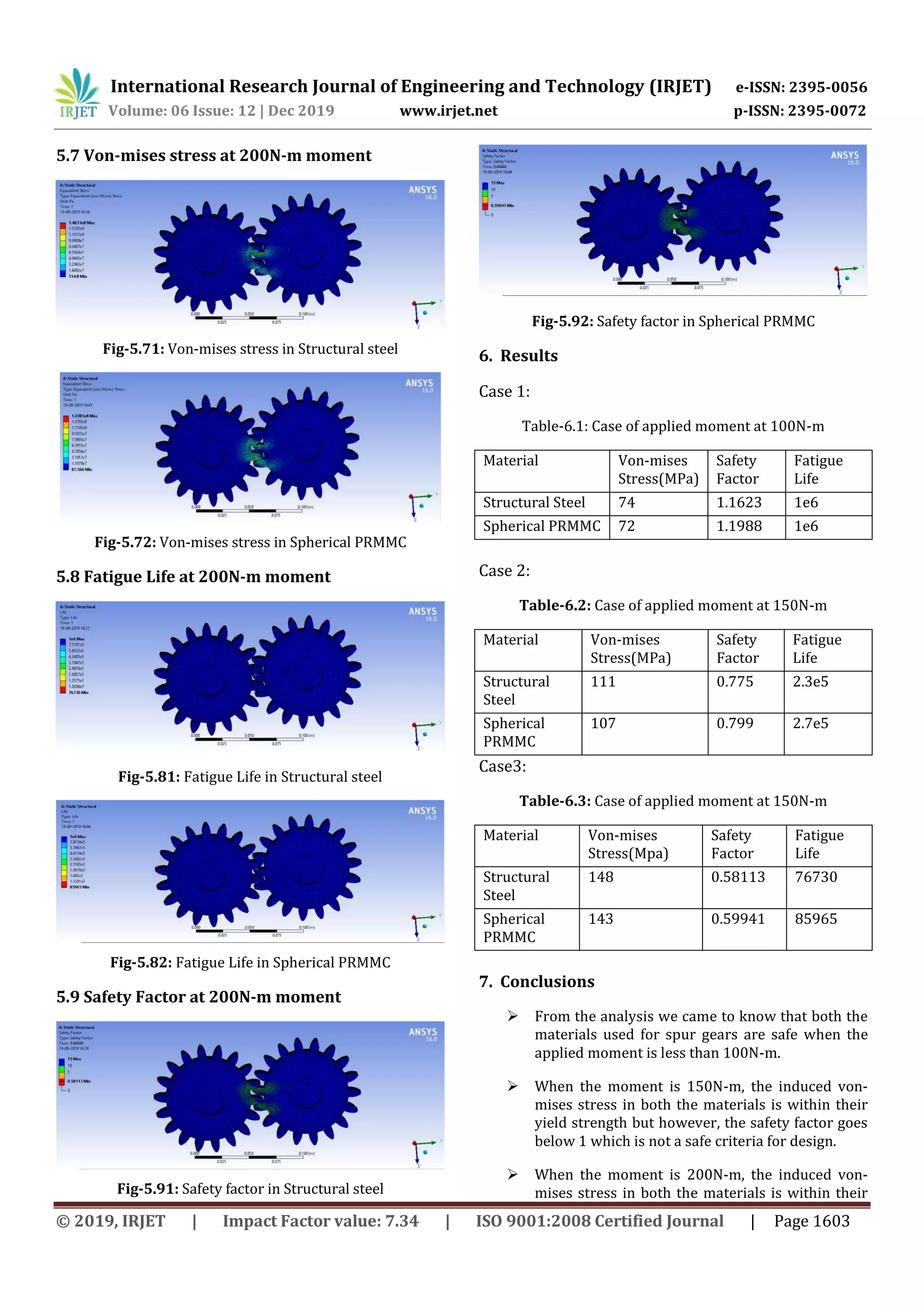 International Research Journal of Engineering and Technology (IRJET) e-ISSN: 2395-0056
Volume: 06 Issue: 12 | Dec 2019 www.irjet.net p-ISSN: 2395-0072
© 2019, IRJET | Impact Factor value: 7.34 | ISO 9001:2008 Certified Journal | Page 1603
5.7 Von-mises stress at 200N-m moment
Fig-5.71: Von-mises stress in Structural steel
Fig-5.72: Von-mises stress in Spherical PRMMC
5.8 Fatigue Life at 200N-m moment
Fig-5.81: Fatigue Life in Structural steel
Fig-5.82: Fatigue Life in Spherical PRMMC
5.9 Safety Factor at 200N-m moment
Fig-5.91: Safety factor in Structural steel
Fig-5.92: Safety factor in Spherical PRMMC
6. Results
Case 1:
Table-6.1: Case of applied moment at 100N-m
Material Von-mises
Stress(MPa)
Safety
Factor
Fatigue
Life
Structural Steel 74 1.1623 1e6
Spherical PRMMC 72 1.1988 1e6
Case 2:
Table-6.2: Case of applied moment at 150N-m
Material Von-mises
Stress(MPa)
Safety
Factor
Fatigue
Life
Structural
Steel
111 0.775 2.3e5
Spherical
PRMMC
107 0.799 2.7e5
Case3:
Table-6.3: Case of applied moment at 150N-m
Material Von-mises
Stress(Mpa)
Safety
Factor
Fatigue
Life
Structural
Steel
148 0.58113 76730
Spherical
PRMMC
143 0.59941 85965
7. Conclusions
 From the analysis we came to know that both the
materials used for spur gears are safe when the
applied moment is less than 100N-m.
 When the moment is 150N-m, the induced von-
mises stress in both the materials is within their
yield strength but however, the safety factor goes
below 1 which is not a safe criteria for design.
 When the moment is 200N-m, the induced von-
mises stress in both the materials is within their
 
