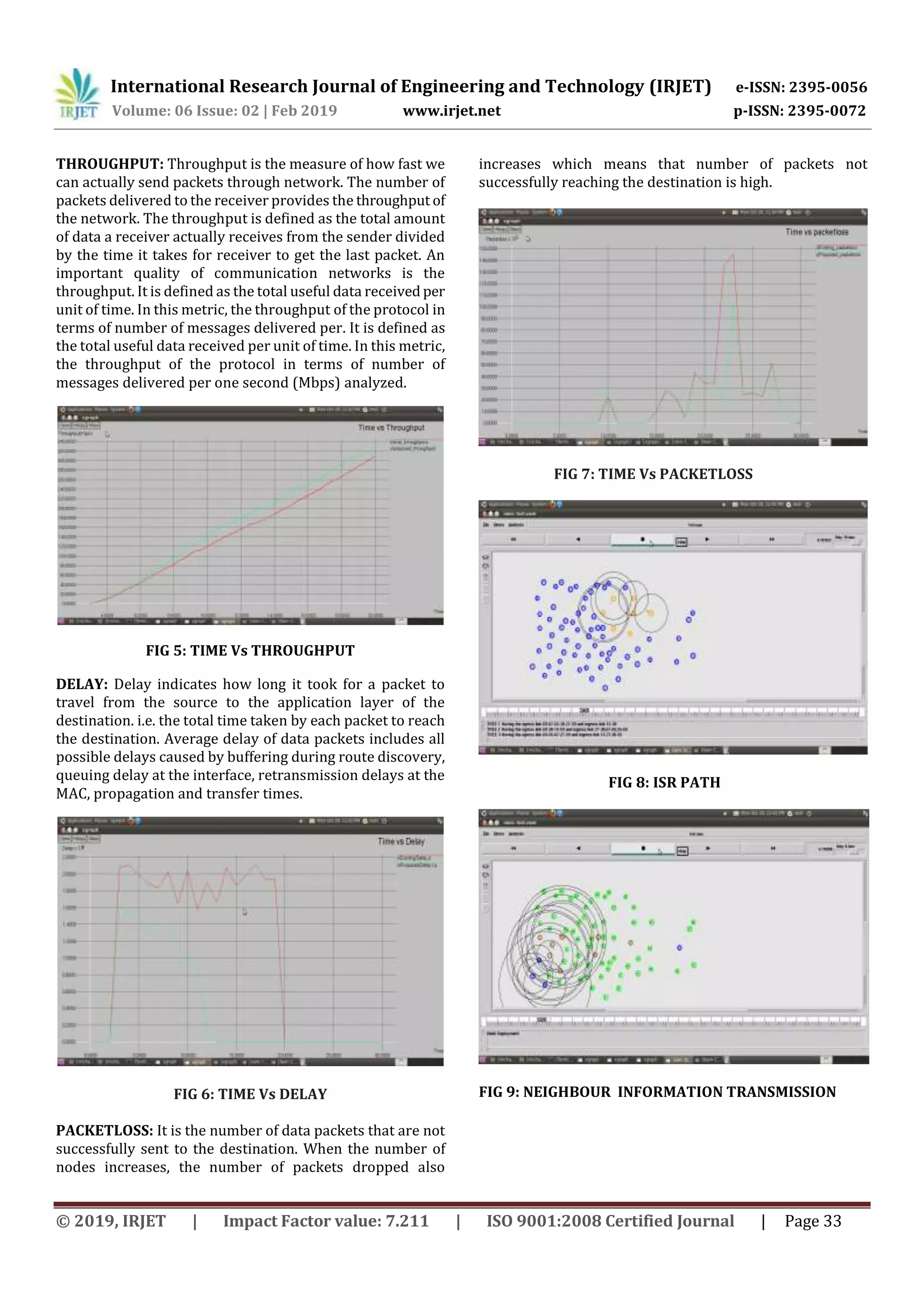 International Research Journal of Engineering and Technology (IRJET) e-ISSN: 2395-0056
Volume: 06 Issue: 02 | Feb 2019 www.irjet.net p-ISSN: 2395-0072
© 2019, IRJET | Impact Factor value: 7.211 | ISO 9001:2008 Certified Journal | Page 33
THROUGHPUT: Throughput is the measure of how fast we
can actually send packets through network. The number of
packets delivered to the receiver provides the throughput of
the network. The throughput is defined as the total amount
of data a receiver actually receives from the sender divided
by the time it takes for receiver to get the last packet. An
important quality of communication networks is the
throughput. It is defined as the total useful data received per
unit of time. In this metric, the throughput of the protocol in
terms of number of messages delivered per. It is defined as
the total useful data received per unit of time. In this metric,
the throughput of the protocol in terms of number of
messages delivered per one second (Mbps) analyzed.
FIG 5: TIME Vs THROUGHPUT
DELAY: Delay indicates how long it took for a packet to
travel from the source to the application layer of the
destination. i.e. the total time taken by each packet to reach
the destination. Average delay of data packets includes all
possible delays caused by buffering during route discovery,
queuing delay at the interface, retransmission delays at the
MAC, propagation and transfer times.
FIG 6: TIME Vs DELAY
PACKETLOSS: It is the number of data packets that are not
successfully sent to the destination. When the number of
nodes increases, the number of packets dropped also
increases which means that number of packets not
successfully reaching the destination is high.
FIG 7: TIME Vs PACKETLOSS
FIG 8: ISR PATH
FIG 9: NEIGHBOUR INFORMATION TRANSMISSION
 