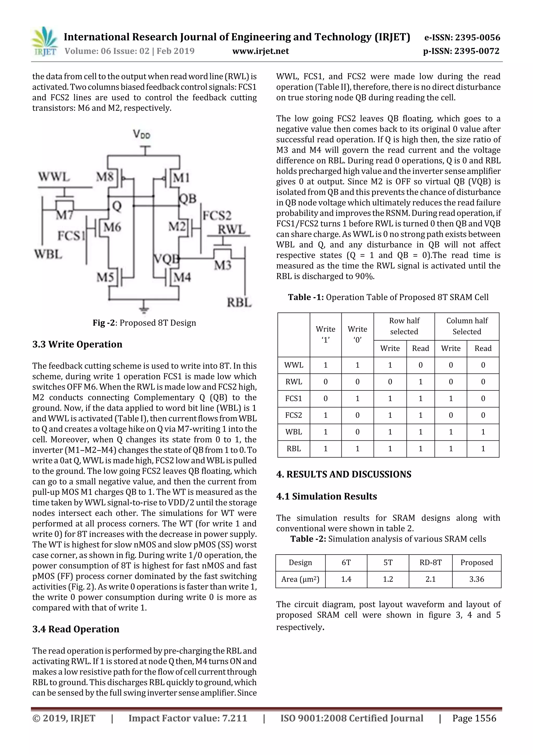 International Research Journal of Engineering and Technology (IRJET) e-ISSN: 2395-0056
Volume: 06 Issue: 02 | Feb 2019 www.irjet.net p-ISSN: 2395-0072
© 2019, IRJET | Impact Factor value: 7.211 | ISO 9001:2008 Certified Journal | Page 1556
the data from cell to the output whenreadwordline(RWL)is
activated.Twocolumnsbiasedfeedbackcontrolsignals:FCS1
and FCS2 lines are used to control the feedback cutting
transistors: M6 and M2, respectively.
Fig -2: Proposed 8T Design
3.3 Write Operation
The feedback cutting scheme is used to write into 8T. In this
scheme, during write 1 operation FCS1 is made low which
switches OFF M6. When the RWL is made low and FCS2 high,
M2 conducts connecting Complementary Q (QB) to the
ground. Now, if the data applied to word bit line (WBL) is 1
and WWL is activated (Table I), then currentflowsfromWBL
to Q and creates a voltage hike on Q via M7-writing 1 into the
cell. Moreover, when Q changes its state from 0 to 1, the
inverter (M1–M2–M4) changes the state of QBfrom1to0.To
writea 0at Q, WWL is made high, FCS2low andWBLispulled
to the ground. The low going FCS2 leaves QB floating, which
can go to a small negative value, and then the current from
pull-up MOS M1 charges QB to 1. The WT is measured as the
time taken by WWL signal-to-rise to VDD/2 until the storage
nodes intersect each other. The simulations for WT were
performed at all process corners. The WT (for write 1 and
write 0) for 8T increases with the decrease in power supply.
The WT is highest for slow nMOS and slow pMOS (SS) worst
case corner, as shown in fig. During write 1/0 operation, the
power consumption of 8T is highest for fast nMOS and fast
pMOS (FF) process corner dominated by the fast switching
activities (Fig. 2). As write 0 operations is faster than write1,
the write 0 power consumption during write 0 is more as
compared with that of write 1.
3.4 Read Operation
The read operationisperformedbypre-chargingtheRBLand
activating RWL. If 1 is storedat nodeQthen,M4turnsONand
makes a low resistive path for the flowofcellcurrentthrough
RBL to ground. This discharges RBL quickly toground,which
can be sensed by the full swinginvertersenseamplifier.Since
WWL, FCS1, and FCS2 were made low during the read
operation (Table II), therefore, there is no direct disturbance
on true storing node QB during reading the cell.
The low going FCS2 leaves QB floating, which goes to a
negative value then comes back to its original 0 value after
successful read operation. If Q is high then, the size ratio of
M3 and M4 will govern the read current and the voltage
difference on RBL. During read 0 operations, Q is 0 and RBL
holds precharged high valueand the inverter senseamplifier
gives 0 at output. Since M2 is OFF so virtual QB (VQB) is
isolated from QB and this prevents the chance of disturbance
in QB node voltage which ultimately reduces the read failure
probabilityand improvestheRSNM.Duringreadoperation,if
FCS1/FCS2 turns 1 before RWL is turned 0 then QB and VQB
can share charge. As WWL is 0 no strong path exists between
WBL and Q, and any disturbance in QB will not affect
respective states (Q = 1 and QB = 0).The read time is
measured as the time the RWL signal is activated until the
RBL is discharged to 90%.
Table -1: Operation Table of Proposed 8T SRAM Cell
Write
‘1’
Write
‘0’
Row half
selected
Column half
Selected
Write Read Write Read
WWL 1 1 1 0 0 0
RWL 0 0 0 1 0 0
FCS1 0 1 1 1 1 0
FCS2 1 0 1 1 0 0
WBL 1 0 1 1 1 1
RBL 1 1 1 1 1 1
4. RESULTS AND DISCUSSIONS
4.1 Simulation Results
The simulation results for SRAM designs along with
conventional were shown in table 2.
Table -2: Simulation analysis of various SRAM cells
Design 6T 5T RD-8T Proposed
Area (μm2) 1.4 1.2 2.1 3.36
The circuit diagram, post layout waveform and layout of
proposed SRAM cell were shown in figure 3, 4 and 5
respectively.
 