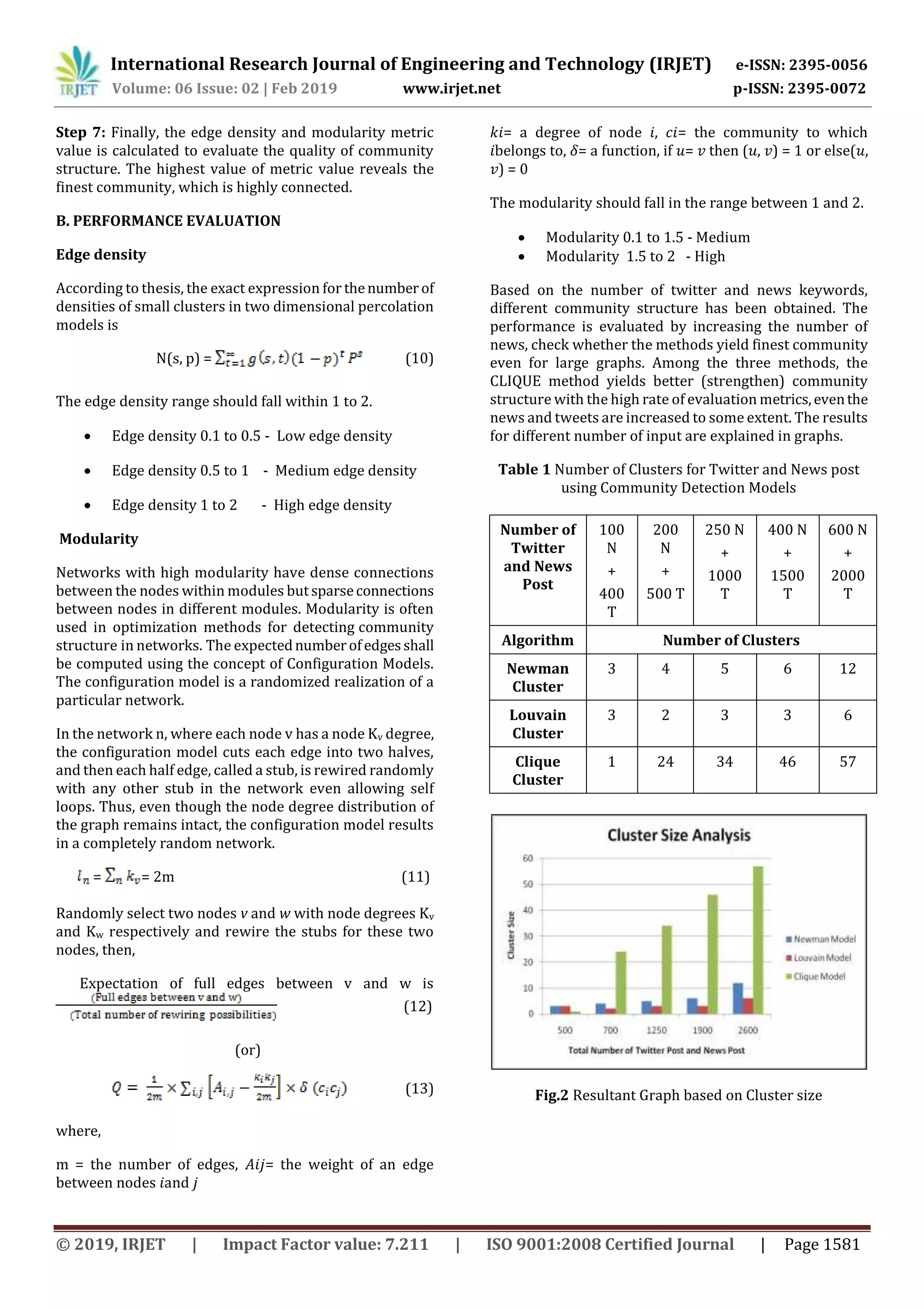 International Research Journal of Engineering and Technology (IRJET) e-ISSN: 2395-0056
Volume: 06 Issue: 02 | Feb 2019 www.irjet.net p-ISSN: 2395-0072
© 2019, IRJET | Impact Factor value: 7.211 | ISO 9001:2008 Certified Journal | Page 1581
Step 7: Finally, the edge density and modularity metric
value is calculated to evaluate the quality of community
structure. The highest value of metric value reveals the
finest community, which is highly connected.
B. PERFORMANCE EVALUATION
Edge density
According to thesis, the exact expression for thenumberof
densities of small clusters in two dimensional percolation
models is
N(s, p) = (10)
The edge density range should fall within 1 to 2.
 Edge density 0.1 to 0.5 - Low edge density
 Edge density 0.5 to 1 - Medium edge density
 Edge density 1 to 2 - High edge density
Modularity
Networks with high modularity have dense connections
between the nodes within modules butsparseconnections
between nodes in different modules. Modularity is often
used in optimization methods for detecting community
structure in networks. The expectednumberofedgesshall
be computed using the concept of Configuration Models.
The configuration model is a randomized realization of a
particular network.
In the network n, where each node v has a node Kv degree,
the configuration model cuts each edge into two halves,
and then each half edge, called a stub, is rewired randomly
with any other stub in the network even allowing self
loops. Thus, even though the node degree distribution of
the graph remains intact, the configuration model results
in a completely random network.
= = 2m (11)
Randomly select two nodes v and w with node degrees Kv
and Kw respectively and rewire the stubs for these two
nodes, then,
Expectation of full edges between v and w is
(12)
(or)
(13)
where,
m = the number of edges, 𝐴𝑖𝑗= the weight of an edge
between nodes 𝑖and 𝑗
𝑘𝑖= a degree of node 𝑖, 𝑐𝑖= the community to which
𝑖belongs to, 𝛿= a function, if 𝑢= 𝑣 then (𝑢, 𝑣) = 1 or else(𝑢,
𝑣) = 0
The modularity should fall in the range between 1 and 2.
 Modularity 0.1 to 1.5 - Medium
 Modularity 1.5 to 2 - High
Based on the number of twitter and news keywords,
different community structure has been obtained. The
performance is evaluated by increasing the number of
news, check whether the methods yield finest community
even for large graphs. Among the three methods, the
CLIQUE method yields better (strengthen) community
structure with the high rate of evaluation metrics,eventhe
news and tweets are increased to some extent. The results
for different number of input are explained in graphs.
Table 1 Number of Clusters for Twitter and News post
using Community Detection Models
Fig.2 Resultant Graph based on Cluster size
Number of
Twitter
and News
Post
100
N
+
400
T
200
N
+
500 T
250 N
+
1000
T
400 N
+
1500
T
600 N
+
2000
T
Algorithm Number of Clusters
Newman
Cluster
3 4 5 6 12
Louvain
Cluster
3 2 3 3 6
Clique
Cluster
1 24 34 46 57
 