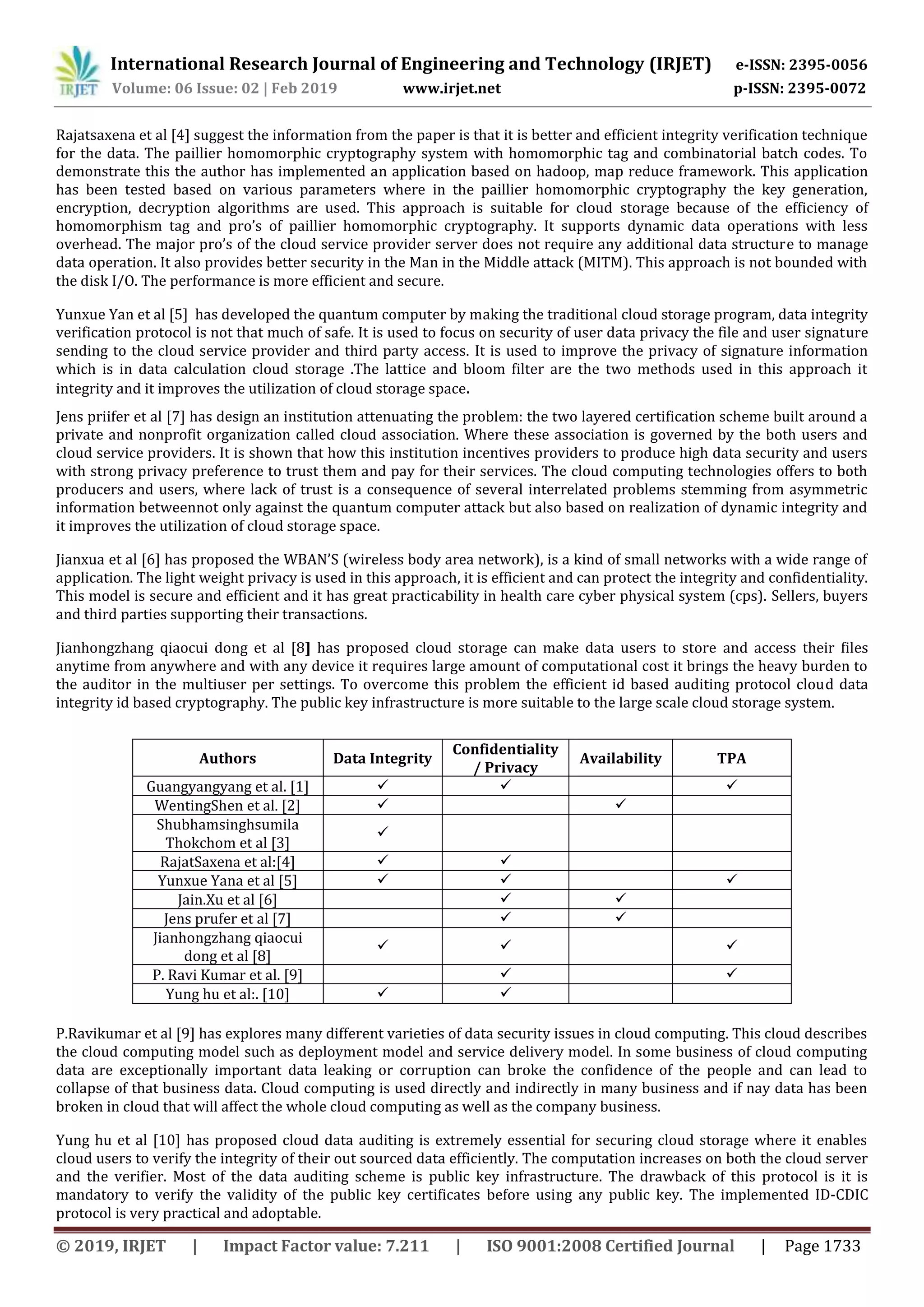 International Research Journal of Engineering and Technology (IRJET) e-ISSN: 2395-0056
Volume: 06 Issue: 02 | Feb 2019 www.irjet.net p-ISSN: 2395-0072
© 2019, IRJET | Impact Factor value: 7.211 | ISO 9001:2008 Certified Journal | Page 1733
Rajatsaxena et al [4] suggest the information from the paper is that it is better and efficient integrity verification technique
for the data. The paillier homomorphic cryptography system with homomorphic tag and combinatorial batch codes. To
demonstrate this the author has implemented an application based on hadoop, map reduce framework. This application
has been tested based on various parameters where in the paillier homomorphic cryptography the key generation,
encryption, decryption algorithms are used. This approach is suitable for cloud storage because of the efficiency of
homomorphism tag and pro’s of paillier homomorphic cryptography. It supports dynamic data operations with less
overhead. The major pro’s of the cloud service provider server does not require any additional data structure to manage
data operation. It also provides better security in the Man in the Middle attack (MITM). This approach is not bounded with
the disk I/O. The performance is more efficient and secure.
Yunxue Yan et al [5] has developed the quantum computer by making the traditional cloud storage program, data integrity
verification protocol is not that much of safe. It is used to focus on security of user data privacy the file and user signature
sending to the cloud service provider and third party access. It is used to improve the privacy of signature information
which is in data calculation cloud storage .The lattice and bloom filter are the two methods used in this approach it
integrity and it improves the utilization of cloud storage space.
Jens priifer et al [7] has design an institution attenuating the problem: the two layered certification scheme built around a
private and nonprofit organization called cloud association. Where these association is governed by the both users and
cloud service providers. It is shown that how this institution incentives providers to produce high data security and users
with strong privacy preference to trust them and pay for their services. The cloud computing technologies offers to both
producers and users, where lack of trust is a consequence of several interrelated problems stemming from asymmetric
information betweennot only against the quantum computer attack but also based on realization of dynamic integrity and
it improves the utilization of cloud storage space.
Jianxua et al [6] has proposed the WBAN’S (wireless body area network), is a kind of small networks with a wide range of
application. The light weight privacy is used in this approach, it is efficient and can protect the integrity and confidentiality.
This model is secure and efficient and it has great practicability in health care cyber physical system (cps). Sellers, buyers
and third parties supporting their transactions.
Jianhongzhang qiaocui dong et al [8] has proposed cloud storage can make data users to store and access their files
anytime from anywhere and with any device it requires large amount of computational cost it brings the heavy burden to
the auditor in the multiuser per settings. To overcome this problem the efficient id based auditing protocol cloud data
integrity id based cryptography. The public key infrastructure is more suitable to the large scale cloud storage system.
P.Ravikumar et al [9] has explores many different varieties of data security issues in cloud computing. This cloud describes
the cloud computing model such as deployment model and service delivery model. In some business of cloud computing
data are exceptionally important data leaking or corruption can broke the confidence of the people and can lead to
collapse of that business data. Cloud computing is used directly and indirectly in many business and if nay data has been
broken in cloud that will affect the whole cloud computing as well as the company business.
Yung hu et al [10] has proposed cloud data auditing is extremely essential for securing cloud storage where it enables
cloud users to verify the integrity of their out sourced data efficiently. The computation increases on both the cloud server
and the verifier. Most of the data auditing scheme is public key infrastructure. The drawback of this protocol is it is
mandatory to verify the validity of the public key certificates before using any public key. The implemented ID-CDIC
protocol is very practical and adoptable.
Authors Data Integrity
Confidentiality
/ Privacy
Availability TPA
Guangyangyang et al. [1]   
WentingShen et al. [2]  
Shubhamsinghsumila
Thokchom et al [3]

RajatSaxena et al:[4]  
Yunxue Yana et al [5]   
Jain.Xu et al [6]  
Jens prufer et al [7]  
Jianhongzhang qiaocui
dong et al [8]
  
P. Ravi Kumar et al. [9]  
Yung hu et al:. [10]  
 