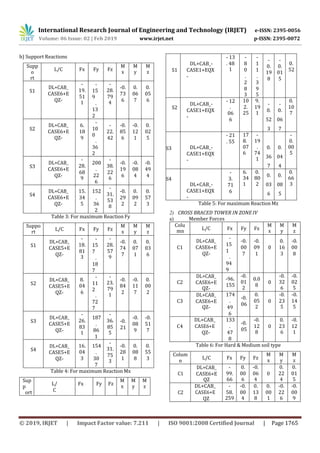 IRJET- Seismic Forces on Transmission Line Tower | PDF | Civil ...