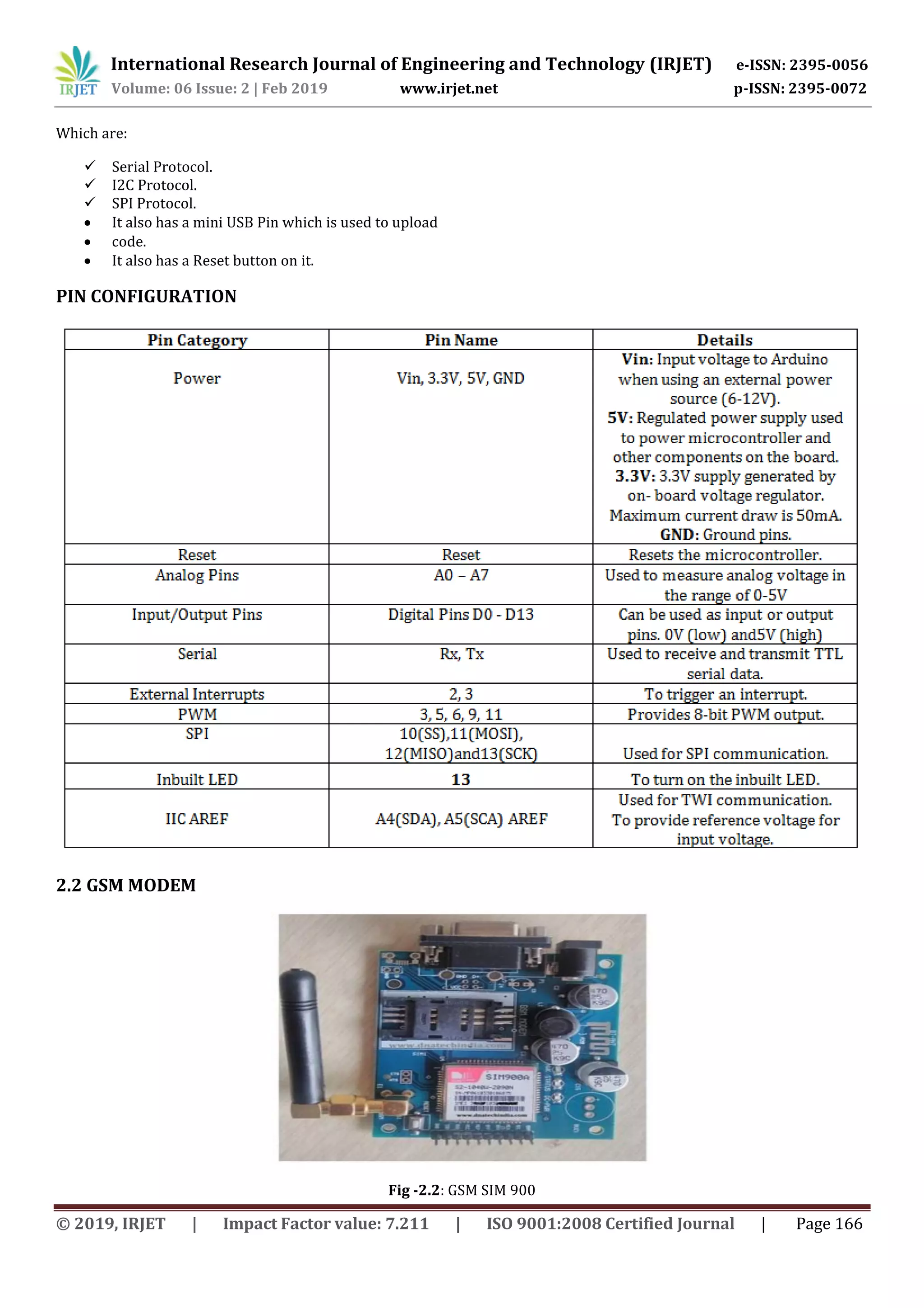 International Research Journal of Engineering and Technology (IRJET) e-ISSN: 2395-0056
Volume: 06 Issue: 2 | Feb 2019 www.irjet.net p-ISSN: 2395-0072
© 2019, IRJET | Impact Factor value: 7.211 | ISO 9001:2008 Certified Journal | Page 166
Which are:
 Serial Protocol.
 I2C Protocol.
 SPI Protocol.
 It also has a mini USB Pin which is used to upload
 code.
 It also has a Reset button on it.
PIN CONFIGURATION
2.2 GSM MODEM
Fig -2.2: GSM SIM 900
 