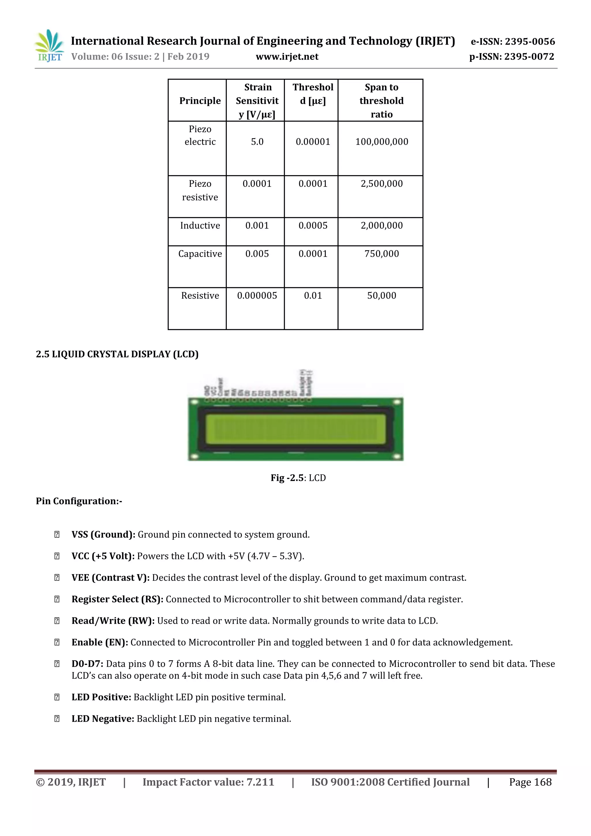 International Research Journal of Engineering and Technology (IRJET) e-ISSN: 2395-0056
Volume: 06 Issue: 2 | Feb 2019 www.irjet.net p-ISSN: 2395-0072
© 2019, IRJET | Impact Factor value: 7.211 | ISO 9001:2008 Certified Journal | Page 168
Strain Threshol Span to
Principle Sensitivit d [με] threshold
y [V/με] ratio
Piezo
electric 5.0 0.00001 100,000,000
Piezo 0.0001 0.0001 2,500,000
resistive
Inductive 0.001 0.0005 2,000,000
Capacitive 0.005 0.0001 750,000
Resistive 0.000005 0.01 50,000
2.5 LIQUID CRYSTAL DISPLAY (LCD)
Fig -2.5: LCD
Pin Configuration:-
VSS (Ground): Ground pin connected to system ground.
VCC (+5 Volt): Powers the LCD with +5V (4.7V – 5.3V).
VEE (Contrast V): Decides the contrast level of the display. Ground to get maximum contrast.
Register Select (RS): Connected to Microcontroller to shit between command/data register.
Read/Write (RW): Used to read or write data. Normally grounds to write data to LCD.
Enable (EN): Connected to Microcontroller Pin and toggled between 1 and 0 for data acknowledgement.
D0-D7: Data pins 0 to 7 forms A 8-bit data line. They can be connected to Microcontroller to send bit data. These
LCD’s can also operate on 4-bit mode in such case Data pin 4,5,6 and 7 will left free.
LED Positive: Backlight LED pin positive terminal.
LED Negative: Backlight LED pin negative terminal.
 