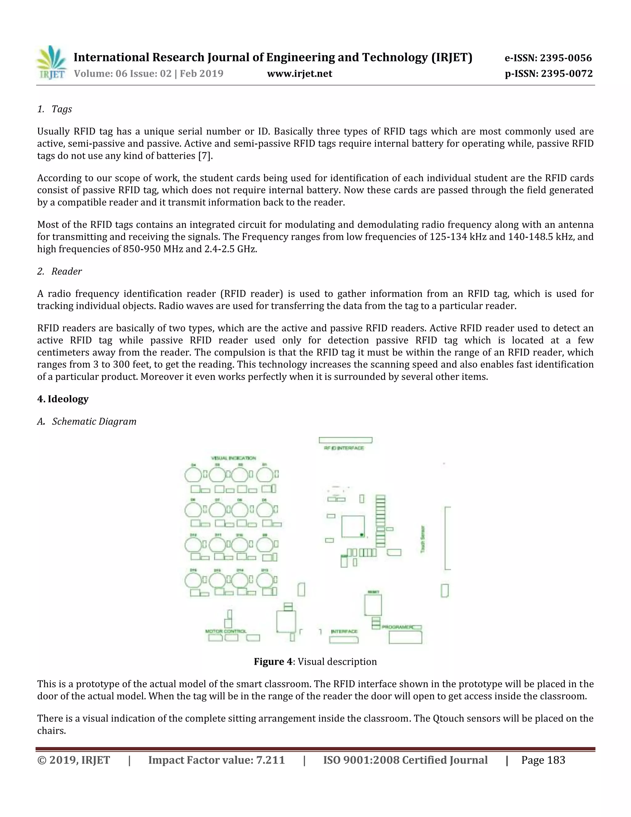 International Research Journal of Engineering and Technology (IRJET) e-ISSN: 2395-0056
Volume: 06 Issue: 02 | Feb 2019 www.irjet.net p-ISSN: 2395-0072
© 2019, IRJET | Impact Factor value: 7.211 | ISO 9001:2008 Certified Journal | Page 183
1. Tags
Usually RFID tag has a unique serial number or ID. Basically three types of RFID tags which are most commonly used are
active, semi-passive and passive. Active and semi-passive RFID tags require internal battery for operating while, passive RFID
tags do not use any kind of batteries [7].
According to our scope of work, the student cards being used for identification of each individual student are the RFID cards
consist of passive RFID tag, which does not require internal battery. Now these cards are passed through the field generated
by a compatible reader and it transmit information back to the reader.
Most of the RFID tags contains an integrated circuit for modulating and demodulating radio frequency along with an antenna
for transmitting and receiving the signals. The Frequency ranges from low frequencies of 125-134 kHz and 140-148.5 kHz, and
high frequencies of 850-950 MHz and 2.4-2.5 GHz.
2. Reader
A radio frequency identification reader (RFID reader) is used to gather information from an RFID tag, which is used for
tracking individual objects. Radio waves are used for transferring the data from the tag to a particular reader.
RFID readers are basically of two types, which are the active and passive RFID readers. Active RFID reader used to detect an
active RFID tag while passive RFID reader used only for detection passive RFID tag which is located at a few
centimeters away from the reader. The compulsion is that the RFID tag it must be within the range of an RFID reader, which
ranges from 3 to 300 feet, to get the reading. This technology increases the scanning speed and also enables fast identification
of a particular product. Moreover it even works perfectly when it is surrounded by several other items.
4. Ideology
A. Schematic Diagram
Figure 4: Visual description
This is a prototype of the actual model of the smart classroom. The RFID interface shown in the prototype will be placed in the
door of the actual model. When the tag will be in the range of the reader the door will open to get access inside the classroom.
There is a visual indication of the complete sitting arrangement inside the classroom. The Qtouch sensors will be placed on the
chairs.
 