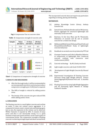 IRJET- Development of Light Weight Concrete using Pumice Stone | PDF