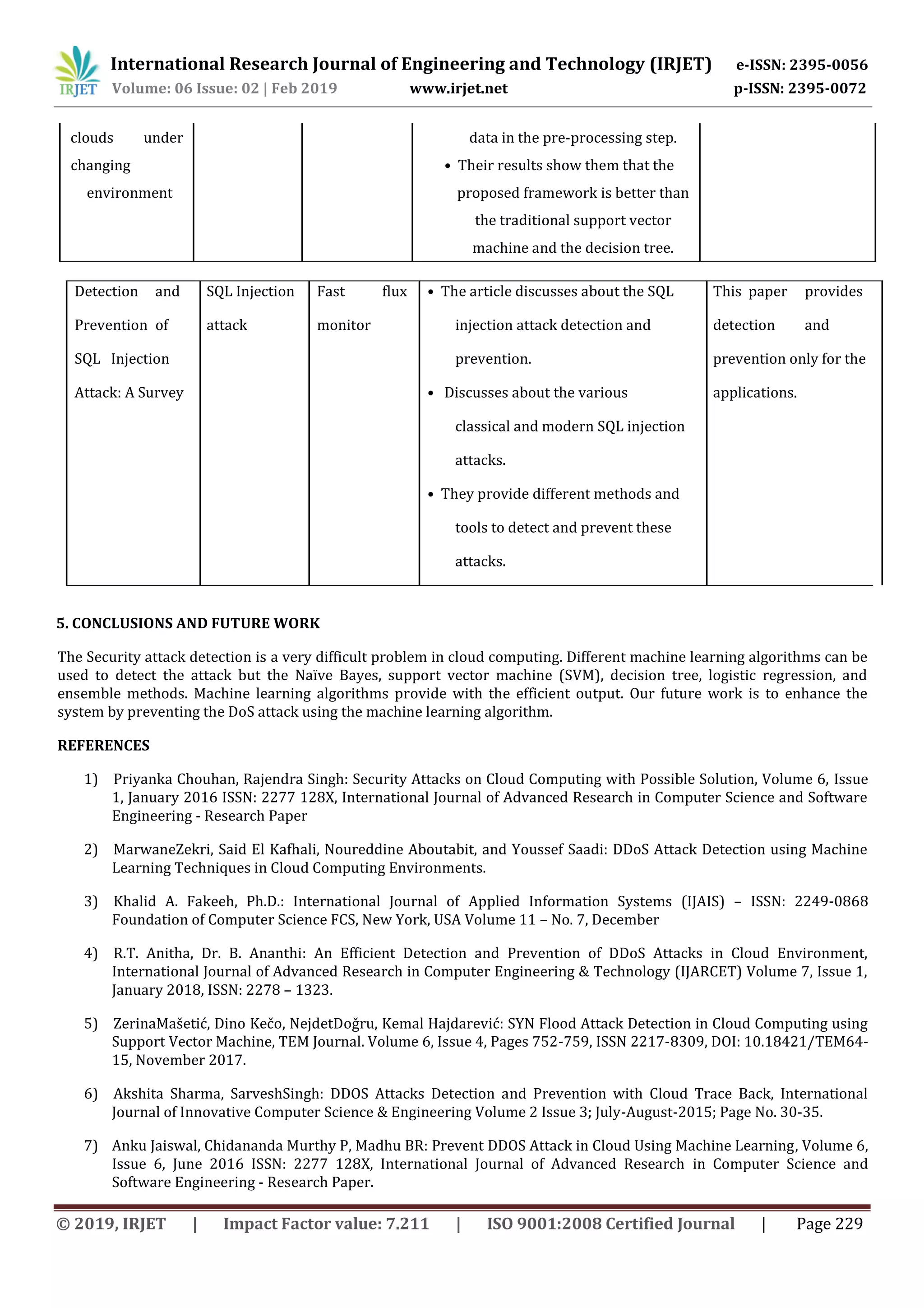 International Research Journal of Engineering and Technology (IRJET) e-ISSN: 2395-0056 Volume: 06 Issue: 02 | Feb 2019 www.irjet.net p-ISSN: 2395-0072 © 2019, IRJET | Impact Factor value: 7.211 | ISO 9001:2008 Certified Journal | Page 229 clouds under data in the pre-processing step. changing • Their results show them that the environment proposed framework is better than the traditional support vector machine and the decision tree. 5. CONCLUSIONS AND FUTURE WORK The Security attack detection is a very difficult problem in cloud computing. Different machine learning algorithms can be used to detect the attack but the Naïve Bayes, support vector machine (SVM), decision tree, logistic regression, and ensemble methods. Machine learning algorithms provide with the efficient output. Our future work is to enhance the system by preventing the DoS attack using the machine learning algorithm. REFERENCES 1) Priyanka Chouhan, Rajendra Singh: Security Attacks on Cloud Computing with Possible Solution, Volume 6, Issue 1, January 2016 ISSN: 2277 128X, International Journal of Advanced Research in Computer Science and Software Engineering - Research Paper 2) MarwaneZekri, Said El Kafhali, Noureddine Aboutabit, and Youssef Saadi: DDoS Attack Detection using Machine Learning Techniques in Cloud Computing Environments. 3) Khalid A. Fakeeh, Ph.D.: International Journal of Applied Information Systems (IJAIS) – ISSN: 2249-0868 Foundation of Computer Science FCS, New York, USA Volume 11 – No. 7, December 4) R.T. Anitha, Dr. B. Ananthi: An Efficient Detection and Prevention of DDoS Attacks in Cloud Environment, International Journal of Advanced Research in Computer Engineering & Technology (IJARCET) Volume 7, Issue 1, January 2018, ISSN: 2278 – 1323. 5) ZerinaMašetić, Dino Kečo, NejdetDoǧru, Kemal Hajdarević: SYN Flood Attack Detection in Cloud Computing using Support Vector Machine, TEM Journal. Volume 6, Issue 4, Pages 752-759, ISSN 2217-8309, DOI: 10.18421/TEM64- 15, November 2017. 6) Akshita Sharma, SarveshSingh: DDOS Attacks Detection and Prevention with Cloud Trace Back, International Journal of Innovative Computer Science & Engineering Volume 2 Issue 3; July-August-2015; Page No. 30-35. 7) Anku Jaiswal, Chidananda Murthy P, Madhu BR: Prevent DDOS Attack in Cloud Using Machine Learning, Volume 6, Issue 6, June 2016 ISSN: 2277 128X, International Journal of Advanced Research in Computer Science and Software Engineering - Research Paper. Detection and SQL Injection Fast flux • The article discusses about the SQL This paper provides Prevention of attack monitor injection attack detection and detection and SQL Injection prevention. prevention only for the Attack: A Survey • Discusses about the various applications. classical and modern SQL injection attacks. • They provide different methods and tools to detect and prevent these attacks. 