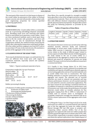 IRJET- Rubber as a Partial Replacement to Fine Aggregate in Concrete by ...