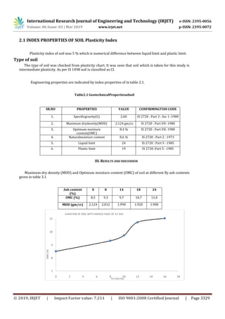 IRJET- Soil Stabilization using Fly Ash and Rice Husk Ash | PDF