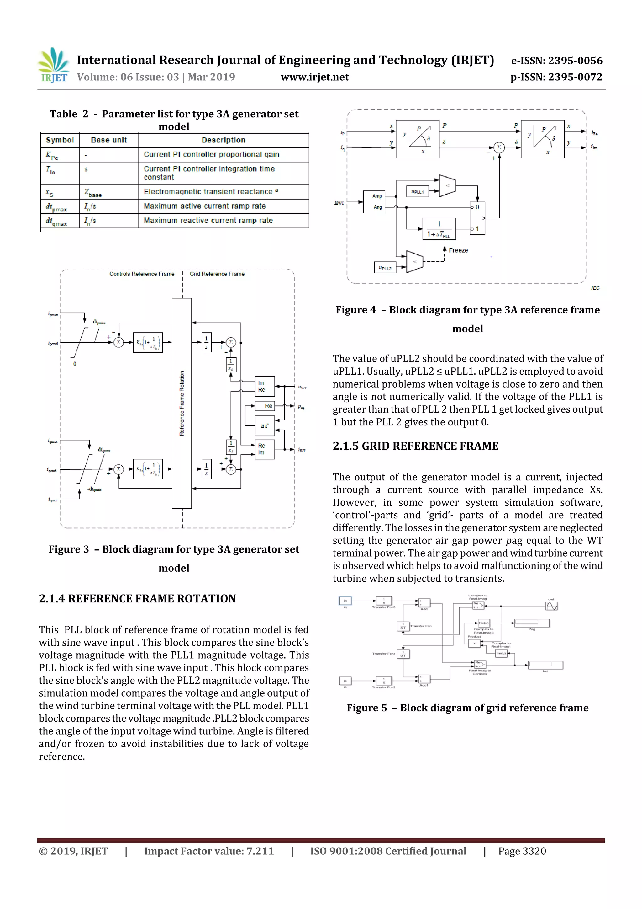 IRJET- Electrical Simulation Model of IEC 61400-27-1 Doubly-Fed ...