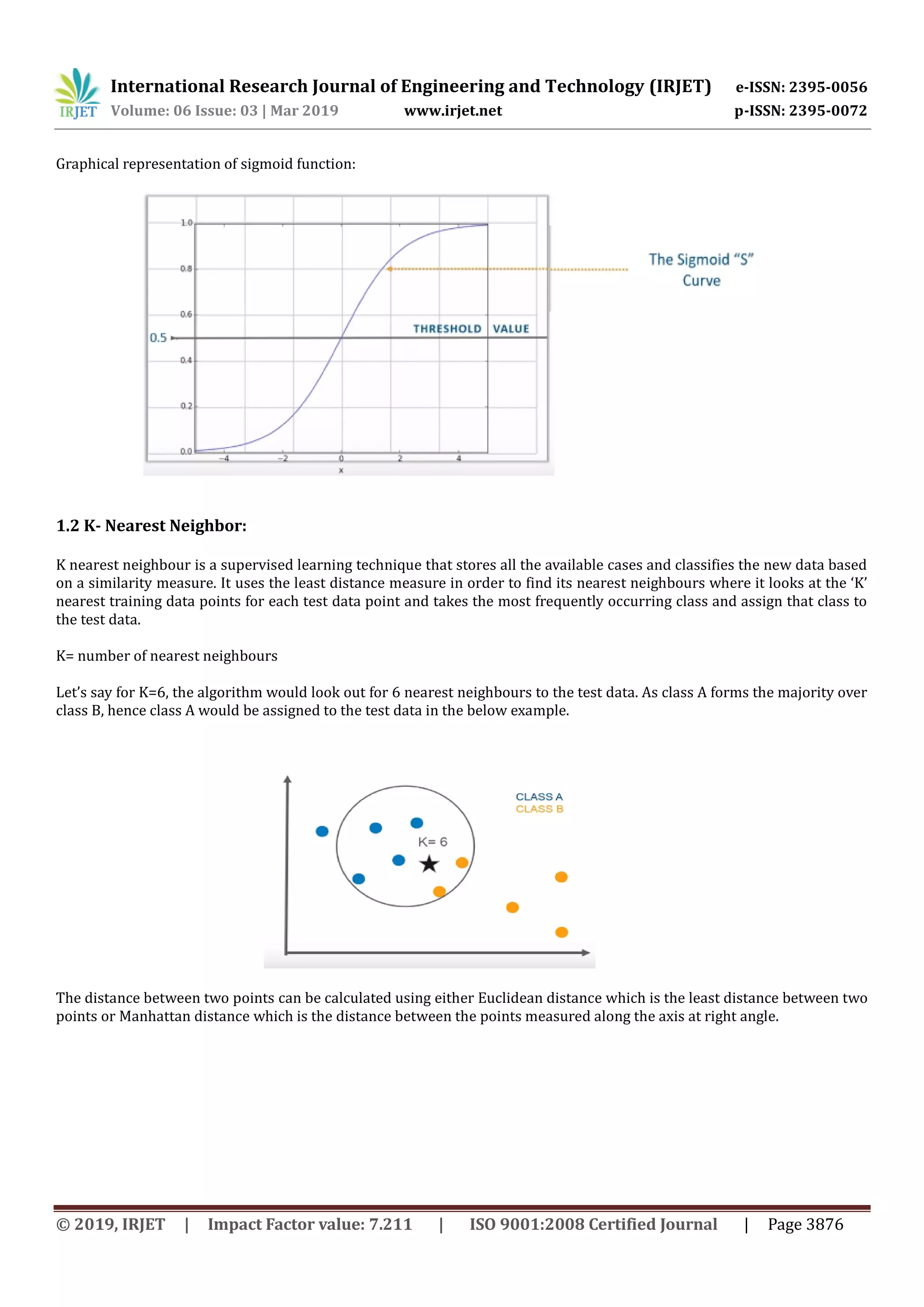 International Research Journal of Engineering and Technology (IRJET) e-ISSN: 2395-0056
Volume: 06 Issue: 03 | Mar 2019 www.irjet.net p-ISSN: 2395-0072
© 2019, IRJET | Impact Factor value: 7.211 | ISO 9001:2008 Certified Journal | Page 3876
Graphical representation of sigmoid function:
1.2 K- Nearest Neighbor:
K nearest neighbour is a supervised learning technique that stores all the available cases and classifies the new data based
on a similarity measure. It uses the least distance measure in order to find its nearest neighbours where it looks at the ‘K’
nearest training data points for each test data point and takes the most frequently occurring class and assign that class to
the test data.
K= number of nearest neighbours
Let’s say for K=6, the algorithm would look out for 6 nearest neighbours to the test data. As class A forms the majority over
class B, hence class A would be assigned to the test data in the below example.
The distance between two points can be calculated using either Euclidean distance which is the least distance between two
points or Manhattan distance which is the distance between the points measured along the axis at right angle.
 