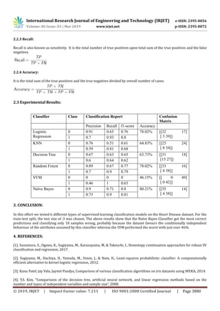 International Research Journal of Engineering and Technology (IRJET) e-ISSN: 2395-0056
Volume: 06 Issue: 03 | Mar 2019 www.irjet.net p-ISSN: 2395-0072
© 2019, IRJET | Impact Factor value: 7.211 | ISO 9001:2008 Certified Journal | Page 3880
2.2.3 Recall:
Recall is also known as sensitivity. It is the total number of true positives upon total sum of the true positives and the false
negatives.
2.2.4 Accuracy:
It is the total sum of the true positives and the true negatives divided by overall number of cases.
2.3 Experimental Results:
Classifier Class Classification Report Confusion
Matrix
Precision Recall f1-score Accuracy
Logistic
Regression
0 0.91 0.65 0.76 78.02% [[32 17]
[ 3 39]]1 0.7 0.93 0.8
KNN 0 0.76 0.51 0.61 64.83% [[25 24]
[ 8 34]]1 0.59 0.81 0.68
Decision Tree 0 0.67 0.63 0.65 63.73% [[31 18]
[15 27]]1 0.6 0.64 0.62
Random Forest 0 0.89 0.67 0.77 78.02% [[33 16]
[ 4 38]]1 0.7 0.9 0.79
SVM 0 0 0 0 46.15% [[ 0 49]
[ 0 42]]1 0.46 1 0.63
Naïve Bayes 0 0.9 0.71 0.8 80.21% [[35 14]
[ 4 38]]1 0.73 0.9 0.81
3. CONCLUSION:
In this effort we tested 6 different types of supervised learning classification models on the Heart Disease dataset. For the
train-test split, the test size of .3 was chosen. The above results show that the Naïve Bayes Classifier got the most correct
predictions and classifying only 18 samples wrong, probably because the dataset favours the conditionally independent
behaviour of the attributes assumed by this classifier whereas the SVM performed the worst with just over 46%.
4. REFERENCES:
[1]. Suzumura, S., Ogawa, K., Sugiyama, M., Karasuyama, M, & Takeuchi, I., Homotopy continuation approaches for robust SV
classification and regression, 2017.
[2]. Sugiyama, M., Hachiya, H., Yamada, M., Simm, J., & Nam, H., Least-squares probabilistic classifier: A computationally
efficient alternative to kernel logistic regression, 2012.
[3]. Kanu Patel, Jay Vala, Jaymit Pandya, Comparison of various classification algorithms on iris datasets using WEKA, 2014.
[4]. Y.S. Kim, “Comparision of the decision tree, artificial neural network, and linear regression methods based on the
number and types of independent variables and sample size”, 2008.
 