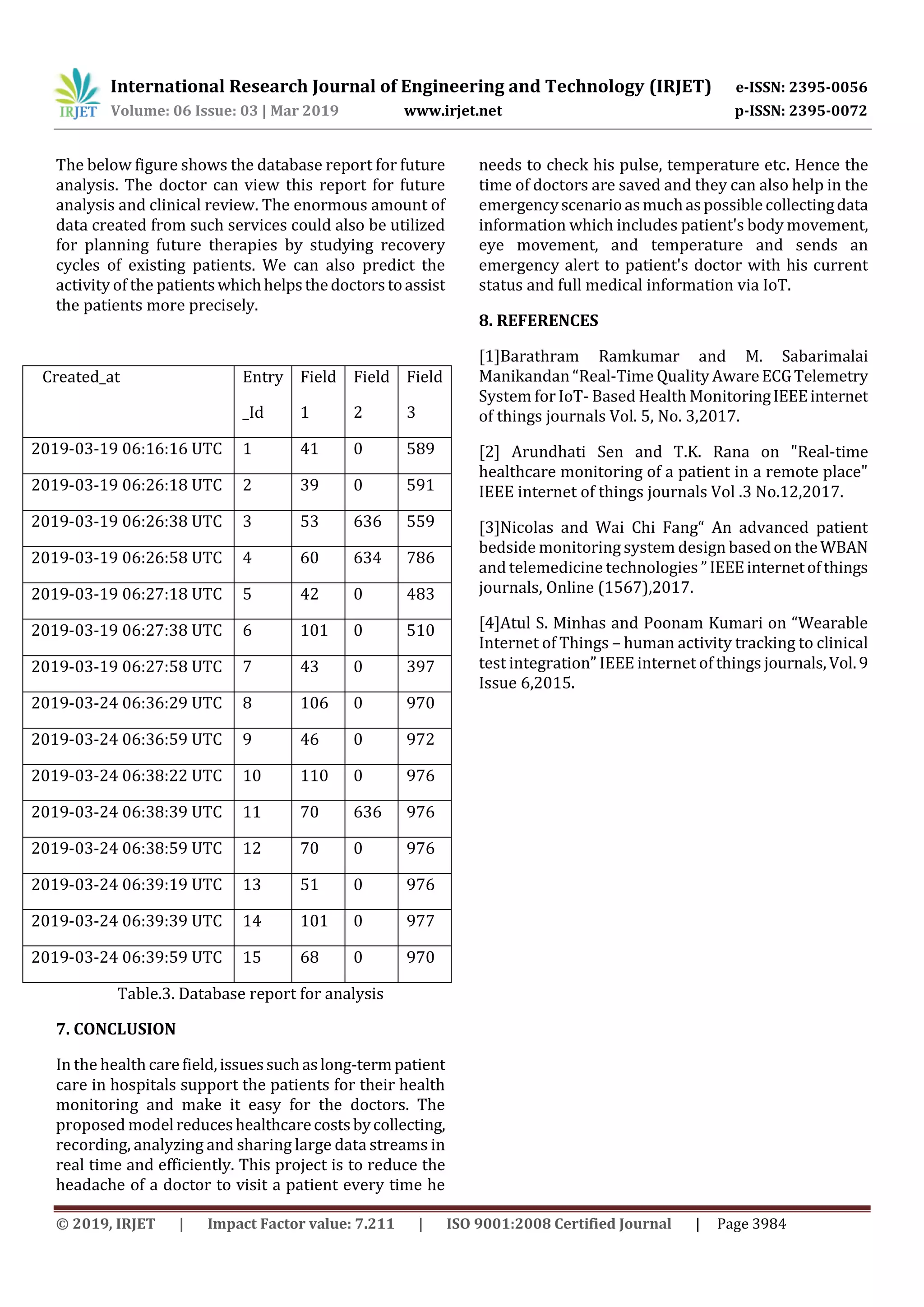 International Research Journal of Engineering and Technology (IRJET) e-ISSN: 2395-0056
Volume: 06 Issue: 03 | Mar 2019 www.irjet.net p-ISSN: 2395-0072
© 2019, IRJET | Impact Factor value: 7.211 | ISO 9001:2008 Certified Journal | Page 3984
The below figure shows the database report for future
analysis. The doctor can view this report for future
analysis and clinical review. The enormous amount of
data created from such services could also be utilized
for planning future therapies by studying recovery
cycles of existing patients. We can also predict the
activity of the patientswhichhelpsthedoctorstoassist
the patients more precisely.
Created_at Entry
_Id
Field
1
Field
2
Field
3
2019-03-19 06:16:16 UTC 1 41 0 589
2019-03-19 06:26:18 UTC 2 39 0 591
2019-03-19 06:26:38 UTC 3 53 636 559
2019-03-19 06:26:58 UTC 4 60 634 786
2019-03-19 06:27:18 UTC 5 42 0 483
2019-03-19 06:27:38 UTC 6 101 0 510
2019-03-19 06:27:58 UTC 7 43 0 397
2019-03-24 06:36:29 UTC 8 106 0 970
2019-03-24 06:36:59 UTC 9 46 0 972
2019-03-24 06:38:22 UTC 10 110 0 976
2019-03-24 06:38:39 UTC 11 70 636 976
2019-03-24 06:38:59 UTC 12 70 0 976
2019-03-24 06:39:19 UTC 13 51 0 976
2019-03-24 06:39:39 UTC 14 101 0 977
2019-03-24 06:39:59 UTC 15 68 0 970
Table.3. Database report for analysis
7. CONCLUSION
In the health carefield,issuessuchaslong-termpatient
care in hospitals support the patients for their health
monitoring and make it easy for the doctors. The
proposed modelreduceshealthcarecostsbycollecting,
recording, analyzing and sharing large data streams in
real time and efficiently. This project is to reduce the
headache of a doctor to visit a patient every time he
needs to check his pulse, temperature etc. Hence the
time of doctors are saved and they can also help in the
emergencyscenarioasmuchaspossiblecollectingdata
information which includes patient's body movement,
eye movement, and temperature and sends an
emergency alert to patient's doctor with his current
status and full medical information via IoT.
8. REFERENCES
[1]Barathram Ramkumar and M. Sabarimalai
Manikandan“Real-Time Quality AwareECGTelemetry
System for IoT- Based Health MonitoringIEEEinternet
of things journals Vol. 5, No. 3,2017.
[2] Arundhati Sen and T.K. Rana on "Real-time
healthcare monitoring of a patient in a remote place"
IEEE internet of things journals Vol .3 No.12,2017.
[3]Nicolas and Wai Chi Fang“ An advanced patient
bedside monitoring system design basedontheWBAN
and telemedicine technologies ”IEEEinternetofthings
journals, Online (1567),2017.
[4]Atul S. Minhas and Poonam Kumari on “Wearable
Internet of Things – human activity tracking to clinical
test integration” IEEE internet of things journals,Vol.9
Issue 6,2015.
 