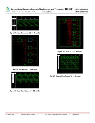 Volume: 06 Issue: 03 | Mar 2019 www.irjet.net p-ISSN: 2395-0072
© 2019, IRJET | Impact Factor value: 7.211 | ISO 9001:2008 Certified Journal | Page 4005
Fig-13: Output Waveform of 2 ×4 Decoder
Fig- 14: RTL Viewof 3 × 8 Decoder
Fig-15: Output Wave form of 3 × 8 Decoder
Fig-16: RTL View of 4 ×16 Decoder
Fig-17: Output Waveform of 4×16 Decoder
International Research Journal of Engineering and Technology (IRJET) e-ISSN: 2395-0056
 