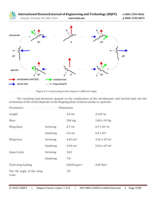 International Research Journal of Engineering and Technology (IRJET) e-ISSN: 2395-0056
Volume: 06 Issue: 03 | Mar 2019 www.irjet.net p-ISSN: 2395-0072
© 2019, IRJET | Impact Factor value: 7.211 | ISO 9001:2008 Certified Journal | Page 4390
.
Figure 6.1: Load acting on the wing at a different angle.
The resulting load directions depend on the combination of the aerodynamic and inertial load, but the
orientation of the airfoil depends on the flapping phase of down-stroke vs. upstroke.
Parameters Dimensions
Length 4.0 cm 4 x10-2m
Mass 260 mg 2.60 x 10-4kg
Wing Span forewing 6.7 cm 6.7 x 10-2 m
hindwing 6.5 cm 6.5 x 10-2
Wing Area forewing 4.42 cm2 4.42 x 10-4m2
hindwing 5.44 cm2 5.44 x 10-4m2
Aspect ratio forewing 10.2
hindwing 7.8
Total wing loading 0.0264 gcm-2 2.85 Nm-2
The tilt angle of the wing
roots
140
 