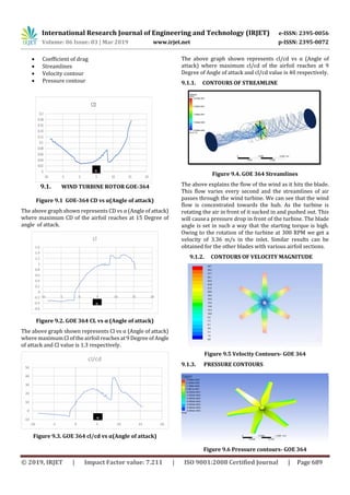 IRJET- CFD Analysis of Wind Turbine Blade for Low Wind Speed | PDF