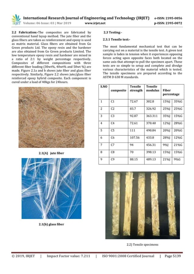 IRJET- Fabrication and Characterization of Jute/Glass Fibre Reinforced ...