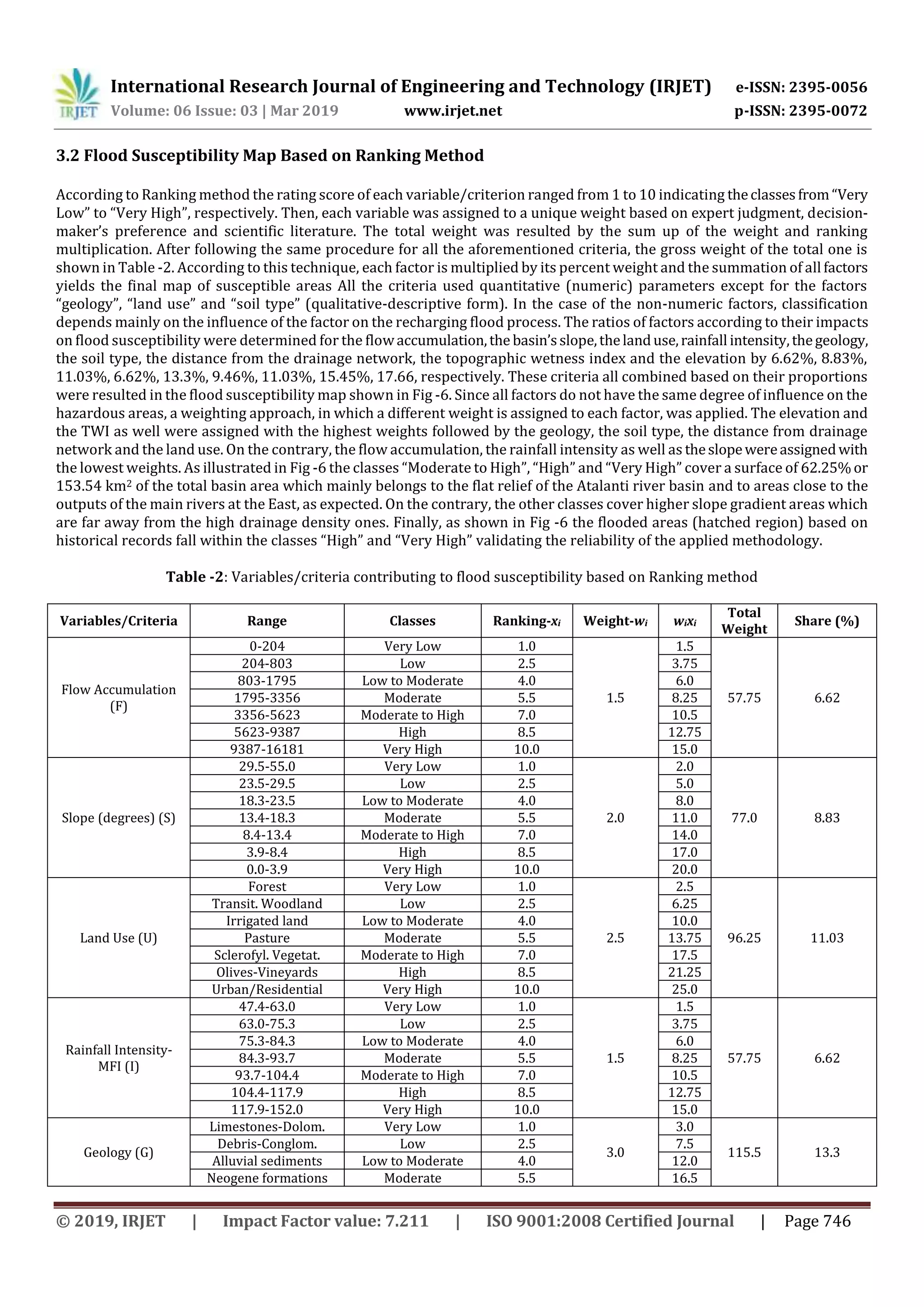 International Research Journal of Engineering and Technology (IRJET) e-ISSN: 2395-0056
Volume: 06 Issue: 03 | Mar 2019 www.irjet.net p-ISSN: 2395-0072
© 2019, IRJET | Impact Factor value: 7.211 | ISO 9001:2008 Certified Journal | Page 746
3.2 Flood Susceptibility Map Based on Ranking Method
According to Ranking method the rating score of each variable/criterion ranged from 1 to 10 indicating theclassesfrom“Very
Low” to “Very High”, respectively. Then, each variable was assigned to a unique weight based on expert judgment, decision-
maker’s preference and scientific literature. The total weight was resulted by the sum up of the weight and ranking
multiplication. After following the same procedure for all the aforementioned criteria, the gross weight of the total one is
shown in Table -2. According to this technique, each factor is multiplied by its percent weight and the summation of all factors
yields the final map of susceptible areas All the criteria used quantitative (numeric) parameters except for the factors
“geology”, “land use” and “soil type” (qualitative-descriptive form). In the case of the non-numeric factors, classification
depends mainly on the influence of the factor on the recharging flood process. The ratios of factors according to their impacts
on flood susceptibility were determined for the flowaccumulation,the basin’sslope,thelanduse,rainfall intensity,thegeology,
the soil type, the distance from the drainage network, the topographic wetness index and the elevation by 6.62%, 8.83%,
11.03%, 6.62%, 13.3%, 9.46%, 11.03%, 15.45%, 17.66, respectively. These criteria all combined based on their proportions
were resulted in the flood susceptibility map shown in Fig -6. Since all factors do not have the same degree of influence on the
hazardous areas, a weighting approach, in which a different weight is assigned to each factor, was applied. The elevation and
the TWI as well were assigned with the highest weights followed by the geology, the soil type, the distance from drainage
network and the land use. On the contrary, the flow accumulation, the rainfall intensity as well as theslopewereassignedwith
the lowest weights. As illustrated in Fig -6 the classes “Moderate to High”, “High” and “Very High” cover a surface of 62.25%or
153.54 km2 of the total basin area which mainly belongs to the flat relief of the Atalanti river basin and to areas close to the
outputs of the main rivers at the East, as expected. On the contrary, the other classes cover higher slope gradient areas which
are far away from the high drainage density ones. Finally, as shown in Fig -6 the flooded areas (hatched region) based on
historical records fall within the classes “High” and “Very High” validating the reliability of the applied methodology.
Table -2: Variables/criteria contributing to flood susceptibility based on Ranking method
Variables/Criteria Range Classes Ranking-xi Weight-wi wixi
Total
Weight
Share (%)
Flow Accumulation
(F)
0-204 Very Low 1.0
1.5
1.5
57.75 6.62
204-803 Low 2.5 3.75
803-1795 Low to Moderate 4.0 6.0
1795-3356 Moderate 5.5 8.25
3356-5623 Moderate to High 7.0 10.5
5623-9387 High 8.5 12.75
9387-16181 Very High 10.0 15.0
Slope (degrees) (S)
29.5-55.0 Very Low 1.0
2.0
2.0
77.0 8.83
23.5-29.5 Low 2.5 5.0
18.3-23.5 Low to Moderate 4.0 8.0
13.4-18.3 Moderate 5.5 11.0
8.4-13.4 Moderate to High 7.0 14.0
3.9-8.4 High 8.5 17.0
0.0-3.9 Very High 10.0 20.0
Land Use (U)
Forest Very Low 1.0
2.5
2.5
96.25 11.03
Transit. Woodland Low 2.5 6.25
Irrigated land Low to Moderate 4.0 10.0
Pasture Moderate 5.5 13.75
Sclerofyl. Vegetat. Moderate to High 7.0 17.5
Olives-Vineyards High 8.5 21.25
Urban/Residential Very High 10.0 25.0
Rainfall Intensity-
MFI (I)
47.4-63.0 Very Low 1.0
1.5
1.5
57.75 6.62
63.0-75.3 Low 2.5 3.75
75.3-84.3 Low to Moderate 4.0 6.0
84.3-93.7 Moderate 5.5 8.25
93.7-104.4 Moderate to High 7.0 10.5
104.4-117.9 High 8.5 12.75
117.9-152.0 Very High 10.0 15.0
Geology (G)
Limestones-Dolom. Very Low 1.0
3.0
3.0
115.5 13.3
Debris-Conglom. Low 2.5 7.5
Alluvial sediments Low to Moderate 4.0 12.0
Neogene formations Moderate 5.5 16.5
 