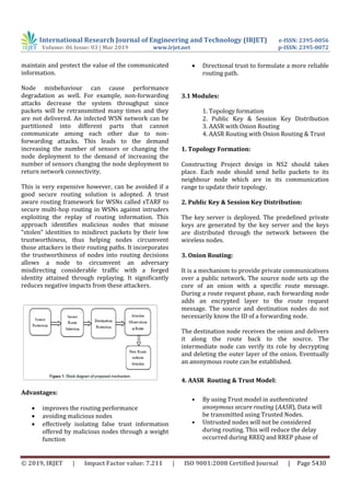 International Research Journal of Engineering and Technology (IRJET) e-ISSN: 2395-0056
Volume: 06 Issue: 03 | Mar 2019 www.irjet.net p-ISSN: 2395-0072
© 2019, IRJET | Impact Factor value: 7.211 | ISO 9001:2008 Certified Journal | Page 5430
maintain and protect the value of the communicated
information.
Node misbehaviour can cause performance
degradation as well. For example, non-forwarding
attacks decrease the system throughput since
packets will be retransmitted many times and they
are not delivered. An infected WSN network can be
partitioned into different parts that cannot
communicate among each other due to non-
forwarding attacks. This leads to the demand
increasing the number of sensors or changing the
node deployment to the demand of increasing the
number of sensors changing the node deployment to
return network connectivity.
This is very expensive however, can be avoided if a
good secure routing solution is adopted. A trust
aware routing framework for WSNs called sTARF to
secure multi-hop routing in WSNs against intruders
exploiting the replay of routing information. This
approach identifies malicious nodes that misuse
“stolen” identities to misdirect packets by their low
trustworthiness, thus helping nodes circumvent
those attackers in their routing paths. It incorporates
the trustworthiness of nodes into routing decisions
allows a node to circumvent an adversary
misdirecting considerable traffic with a forged
identity attained through replaying. It significantly
reduces negative impacts from these attackers.
Advantages:
 improves the routing performance
 avoiding malicious nodes
 effectively isolating false trust information
offered by malicious nodes through a weight
function
 Directional trust to formulate a more reliable
routing path.
3.1 Modules:
1. Topology formation
2. Public Key & Session Key Distribution
3. AASR with Onion Routing
4. AASR Routing with Onion Routing & Trust
1. Topology Formation:
Constructing Project design in NS2 should takes
place. Each node should send hello packets to its
neighbour node which are in its communication
range to update their topology.
2. Public Key & Session Key Distribution:
The key server is deployed. The predefined private
keys are generated by the key server and the keys
are distributed through the network between the
wireless nodes.
3. Onion Routing:
It is a mechanism to provide private communications
over a public network. The source node sets up the
core of an onion with a specific route message.
During a route request phase, each forwarding node
adds an encrypted layer to the route request
message. The source and destination nodes do not
necessarily know the ID of a forwarding node.
The destination node receives the onion and delivers
it along the route back to the source. The
intermediate node can verify its role by decrypting
and deleting the outer layer of the onion. Eventually
an anonymous route can be established.
4. AASR Routing & Trust Model:
• By using Trust model in authenticated
anonymous secure routing (AASR), Data will
be transmitted using Trusted Nodes.
• Untrusted nodes will not be considered
during routing. This will reduce the delay
occurred during RREQ and RREP phase of
 