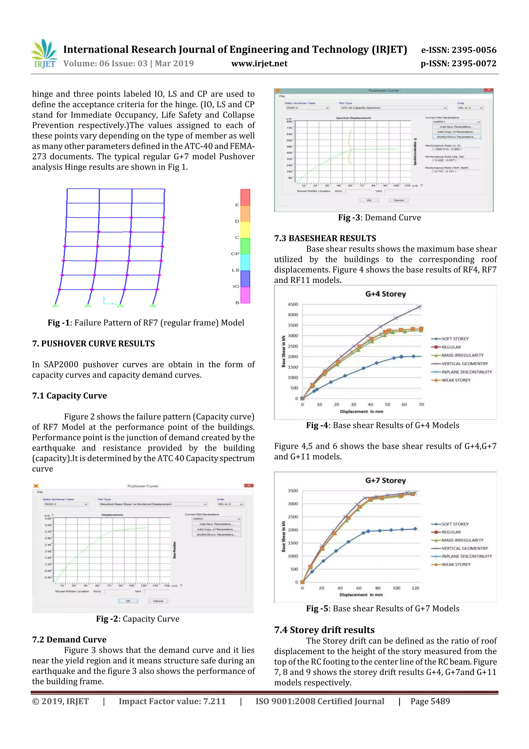 International Research Journal of Engineering and Technology (IRJET) e-ISSN: 2395-0056
Volume: 06 Issue: 03 | Mar 2019 www.irjet.net p-ISSN: 2395-0072
© 2019, IRJET | Impact Factor value: 7.211 | ISO 9001:2008 Certified Journal | Page 5489
hinge and three points labeled IO, LS and CP are used to
define the acceptance criteria for the hinge. (IO, LS and CP
stand for Immediate Occupancy, Life Safety and Collapse
Prevention respectively.)The values assigned to each of
these points vary depending on the type of member as well
as many other parameters defined in the ATC-40 andFEMA-
273 documents. The typical regular G+7 model Pushover
analysis Hinge results are shown in Fig 1.
Fig -1: Failure Pattern of RF7 (regular frame) Model
7. PUSHOVER CURVE RESULTS
In SAP2000 pushover curves are obtain in the form of
capacity curves and capacity demand curves.
7.1 Capacity Curve
Figure 2 shows the failure pattern (Capacity curve)
of RF7 Model at the performance point of the buildings.
Performance point is the junction of demand created by the
earthquake and resistance provided by the building
(capacity).It is determined by the ATC 40 Capacityspectrum
curve
Fig -2: Capacity Curve
7.2 Demand Curve
Figure 3 shows that the demand curve and it lies
near the yield region and it means structure safe during an
earthquake and the figure 3 also shows the performance of
the building frame.
Fig -3: Demand Curve
7.3 BASESHEAR RESULTS
Base shear results shows the maximum base shear
utilized by the buildings to the corresponding roof
displacements. Figure 4 shows the base results of RF4, RF7
and RF11 models.
Fig -4: Base shear Results of G+4 Models
Figure 4,5 and 6 shows the base shear results of G+4,G+7
and G+11 models.
Fig -5: Base shear Results of G+7 Models
7.4 Storey drift results
The Storey drift can be defined as the ratio of roof
displacement to the height of the story measured from the
top of the RC footing to the center line of the RCbeam.Figure
7, 8 and 9 shows the storey drift results G+4, G+7and G+11
models respectively.
 