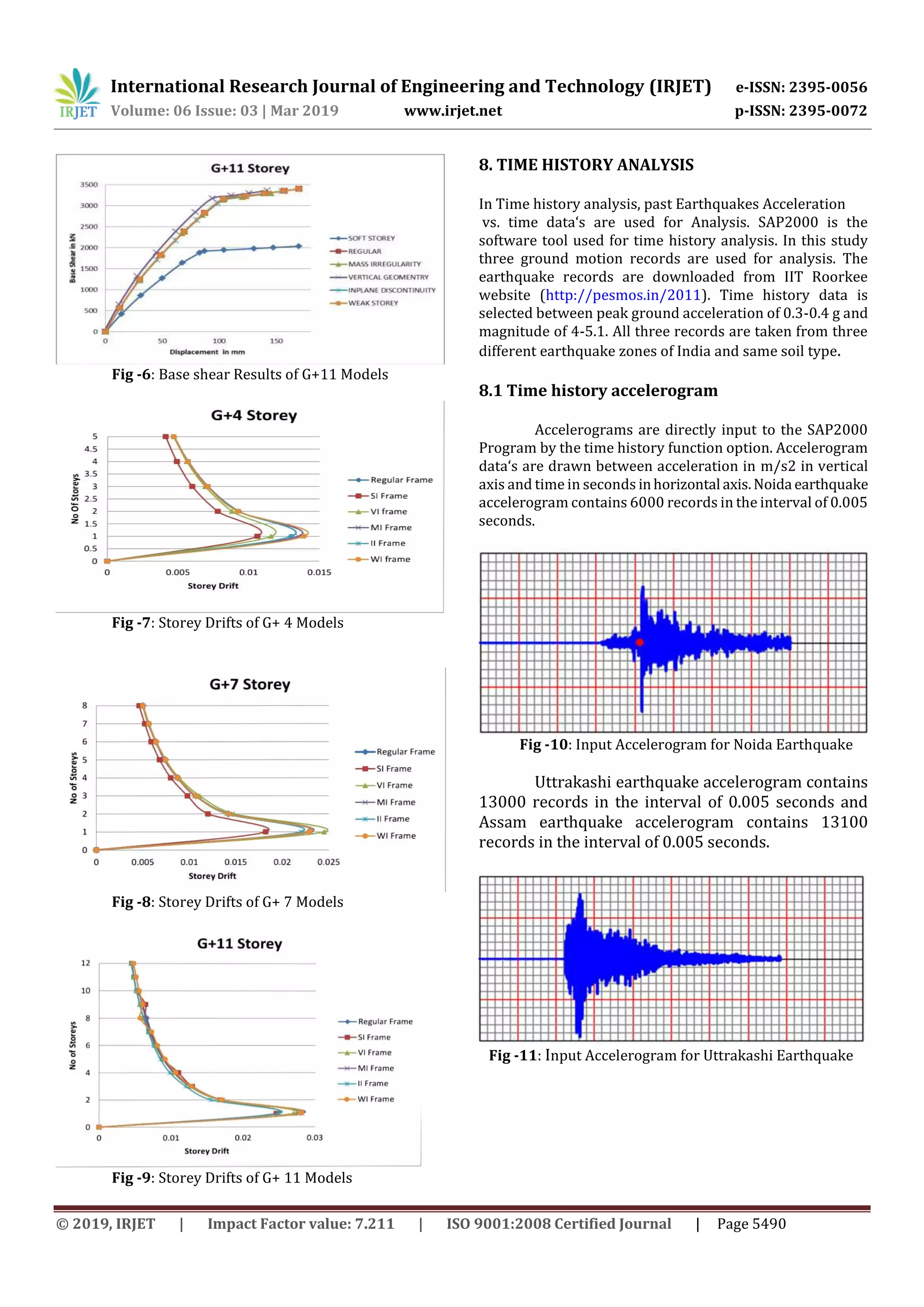 International Research Journal of Engineering and Technology (IRJET) e-ISSN: 2395-0056
Volume: 06 Issue: 03 | Mar 2019 www.irjet.net p-ISSN: 2395-0072
© 2019, IRJET | Impact Factor value: 7.211 | ISO 9001:2008 Certified Journal | Page 5490
Fig -6: Base shear Results of G+11 Models
Fig -7: Storey Drifts of G+ 4 Models
Fig -8: Storey Drifts of G+ 7 Models
Fig -9: Storey Drifts of G+ 11 Models
8. TIME HISTORY ANALYSIS
In Time history analysis, past Earthquakes Acceleration
vs. time data‘s are used for Analysis. SAP2000 is the
software tool used for time history analysis. In this study
three ground motion records are used for analysis. The
earthquake records are downloaded from IIT Roorkee
website (http://pesmos.in/2011). Time history data is
selected between peak ground acceleration of 0.3-0.4 g and
magnitude of 4-5.1. All three records are taken from three
different earthquake zones of India and same soil type.
8.1 Time history accelerogram
Accelerograms are directly input to the SAP2000
Program by the time history function option. Accelerogram
data‘s are drawn between acceleration in m/s2 in vertical
axis and time in seconds inhorizontal axis. Noida earthquake
accelerogram contains 6000 records in the interval of 0.005
seconds.
Fig -10: Input Accelerogram for Noida Earthquake
Uttrakashi earthquake accelerogram contains
13000 records in the interval of 0.005 seconds and
Assam earthquake accelerogram contains 13100
records in the interval of 0.005 seconds.
Fig -11: Input Accelerogram for Uttrakashi Earthquake
 